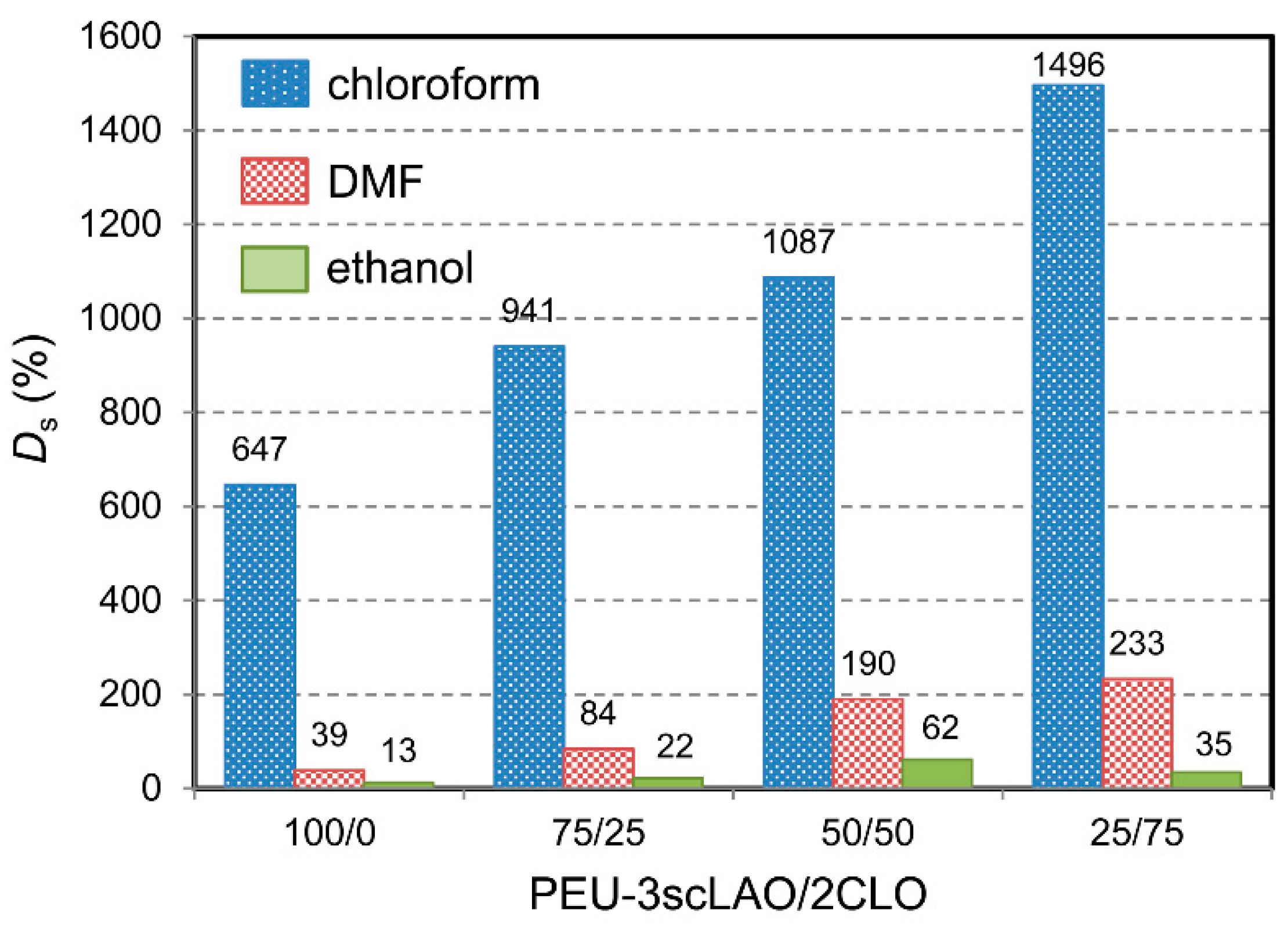 Materials 09 00591 g003