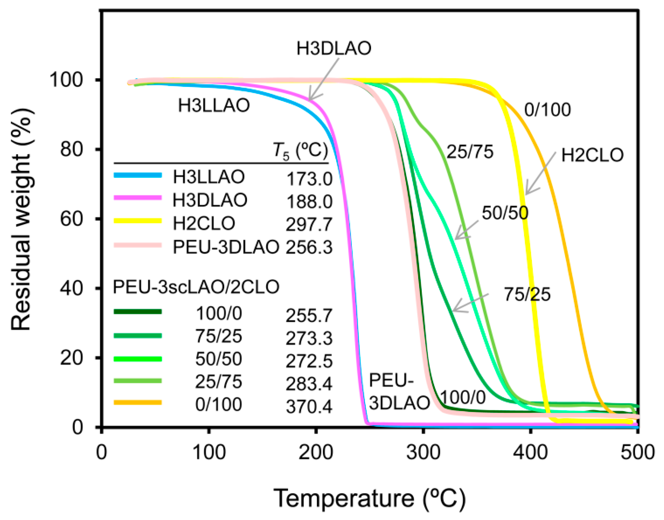 Materials 09 00591 g008