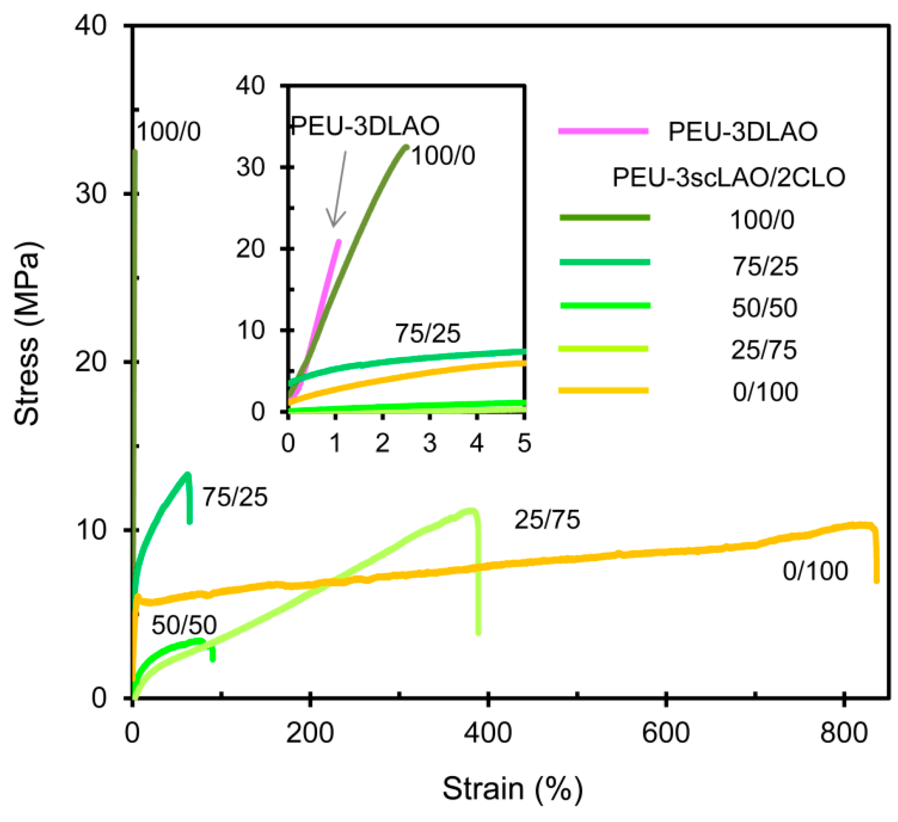 Materials 09 00591 g009