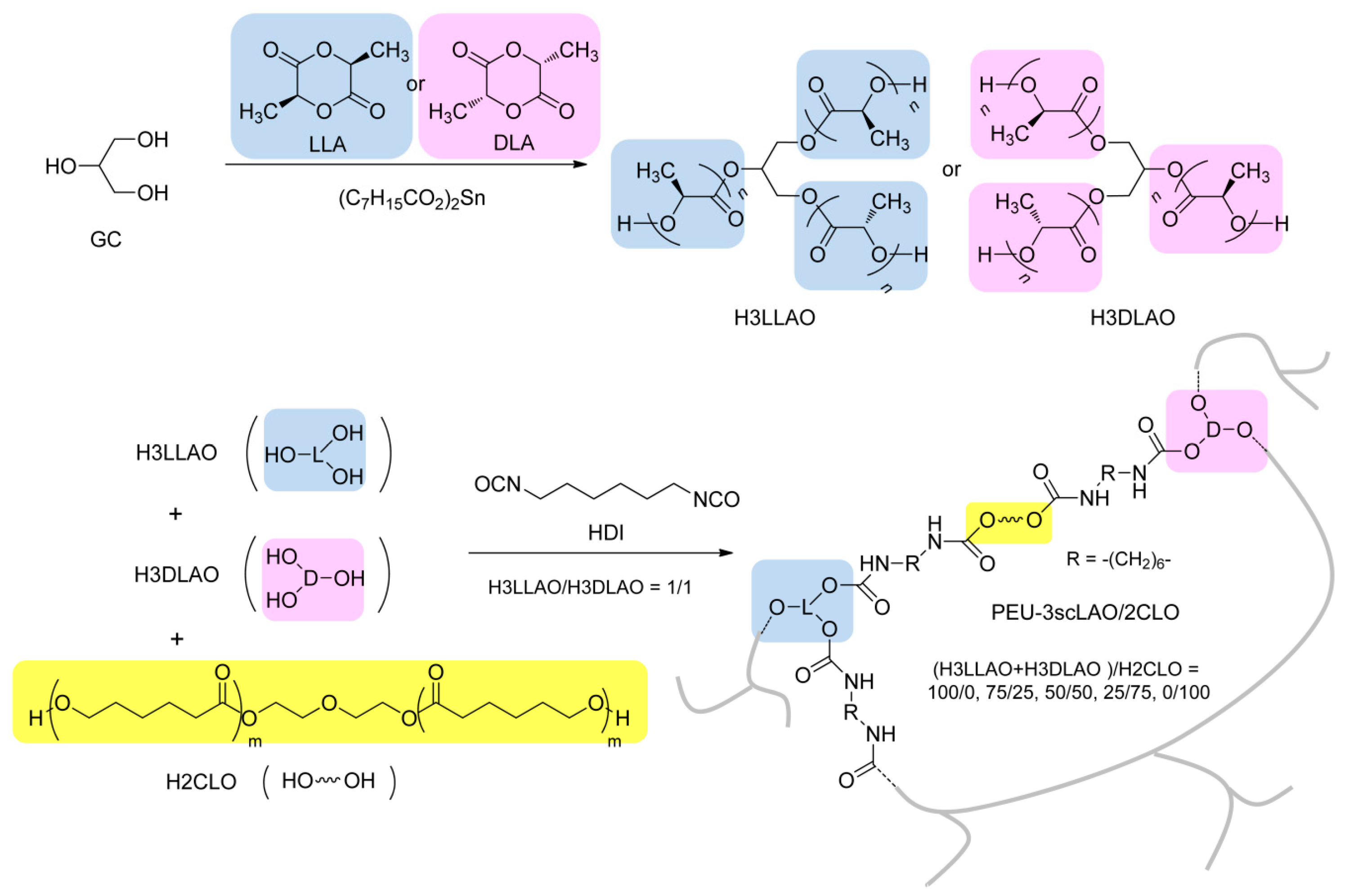 Materials 09 00591 sch001