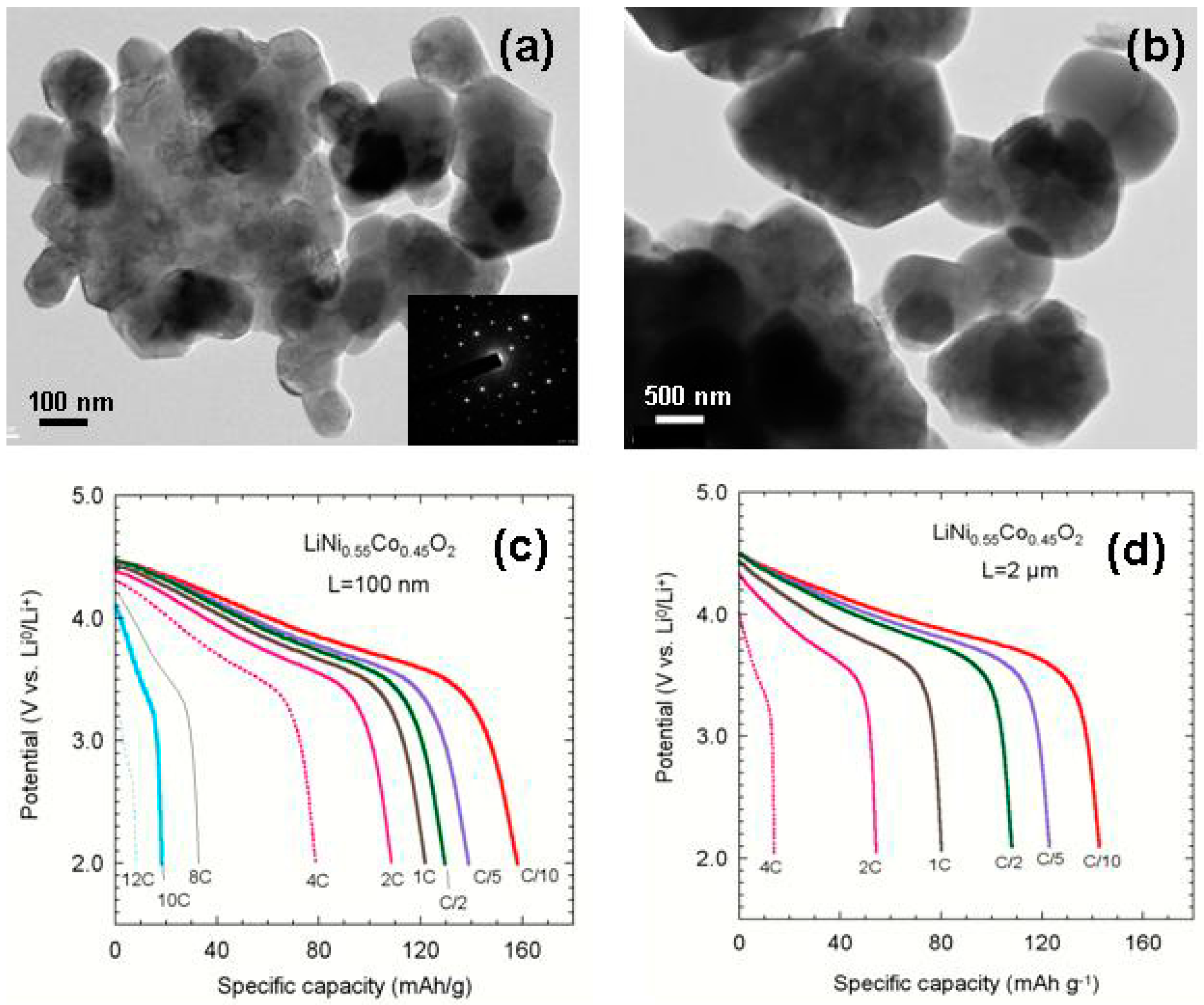 Materials 09 00595 g004