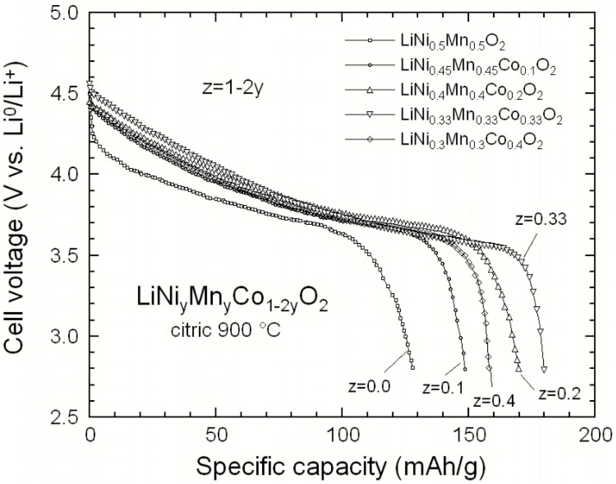Materials 09 00595 g007