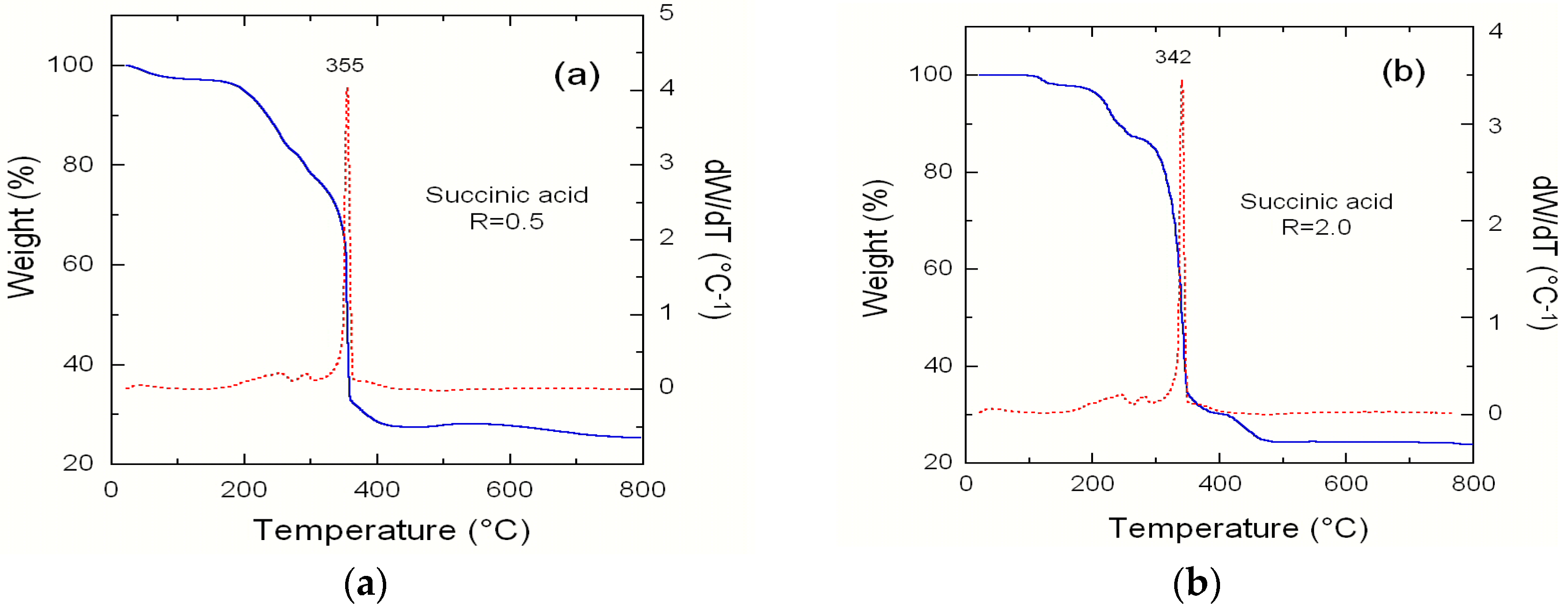 Materials 09 00595 g011