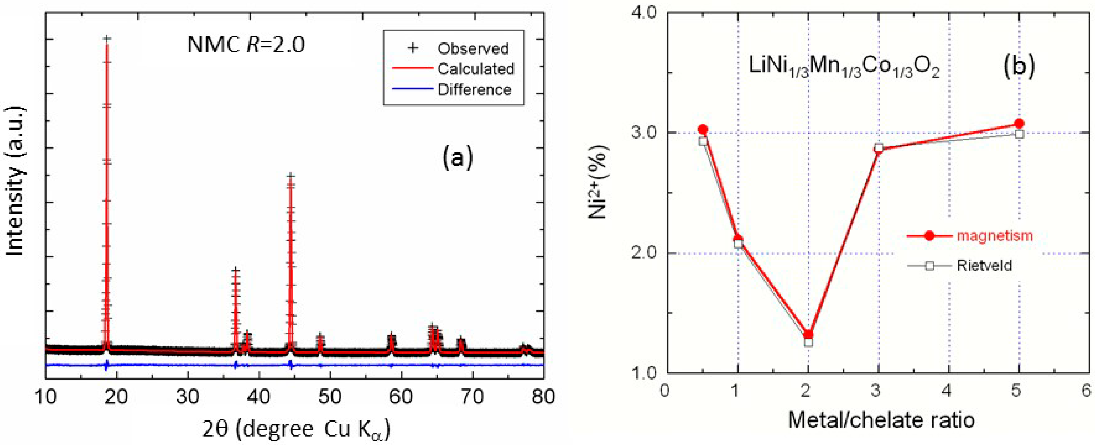 Materials 09 00595 g012