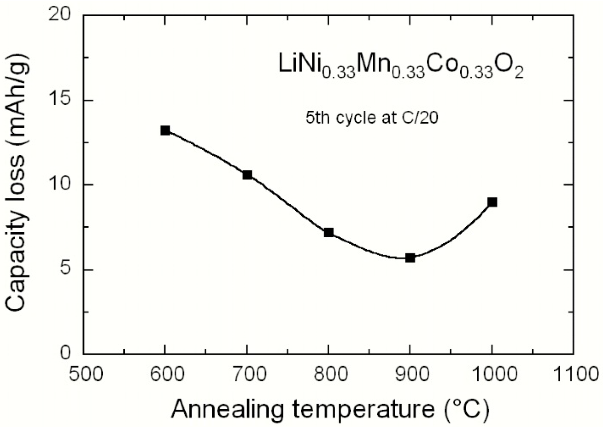 Materials 09 00595 g016
