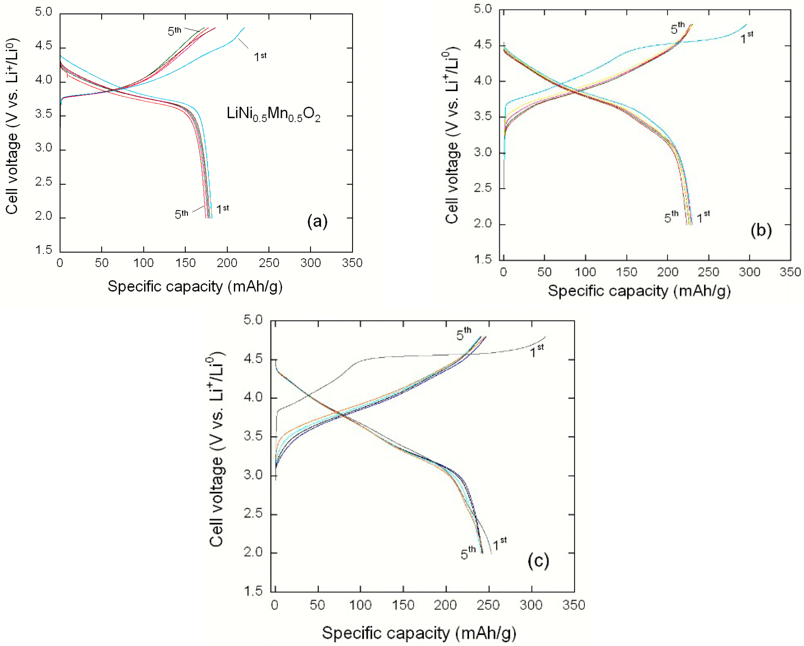 Materials 09 00595 g021