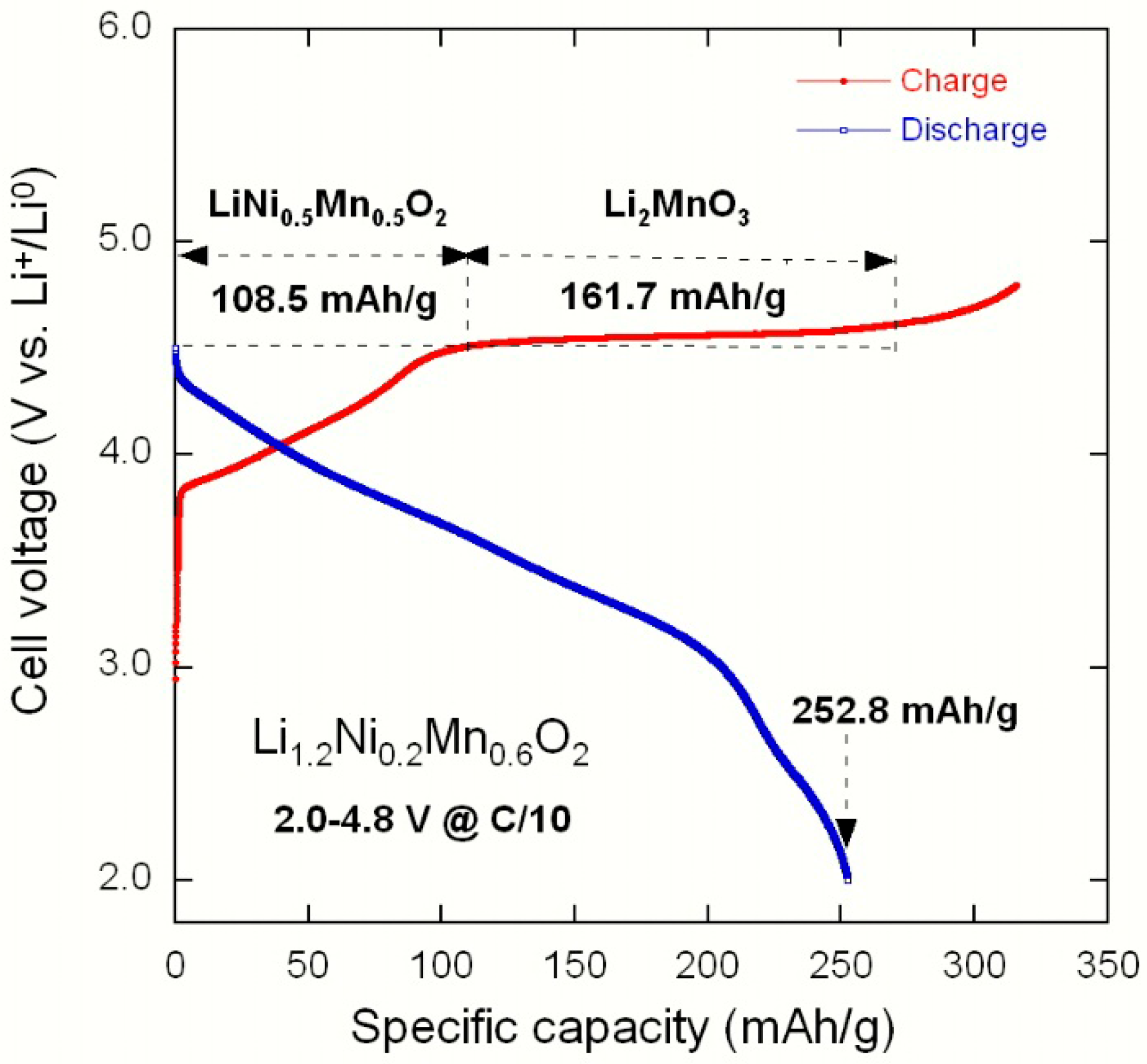 Materials 09 00595 g022