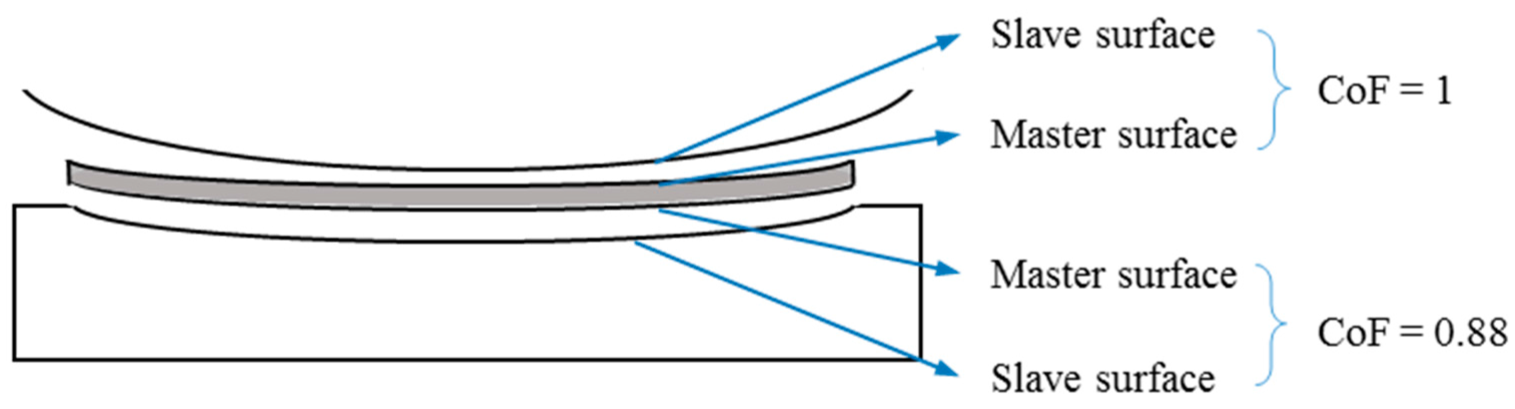 Materials 09 00597 g003