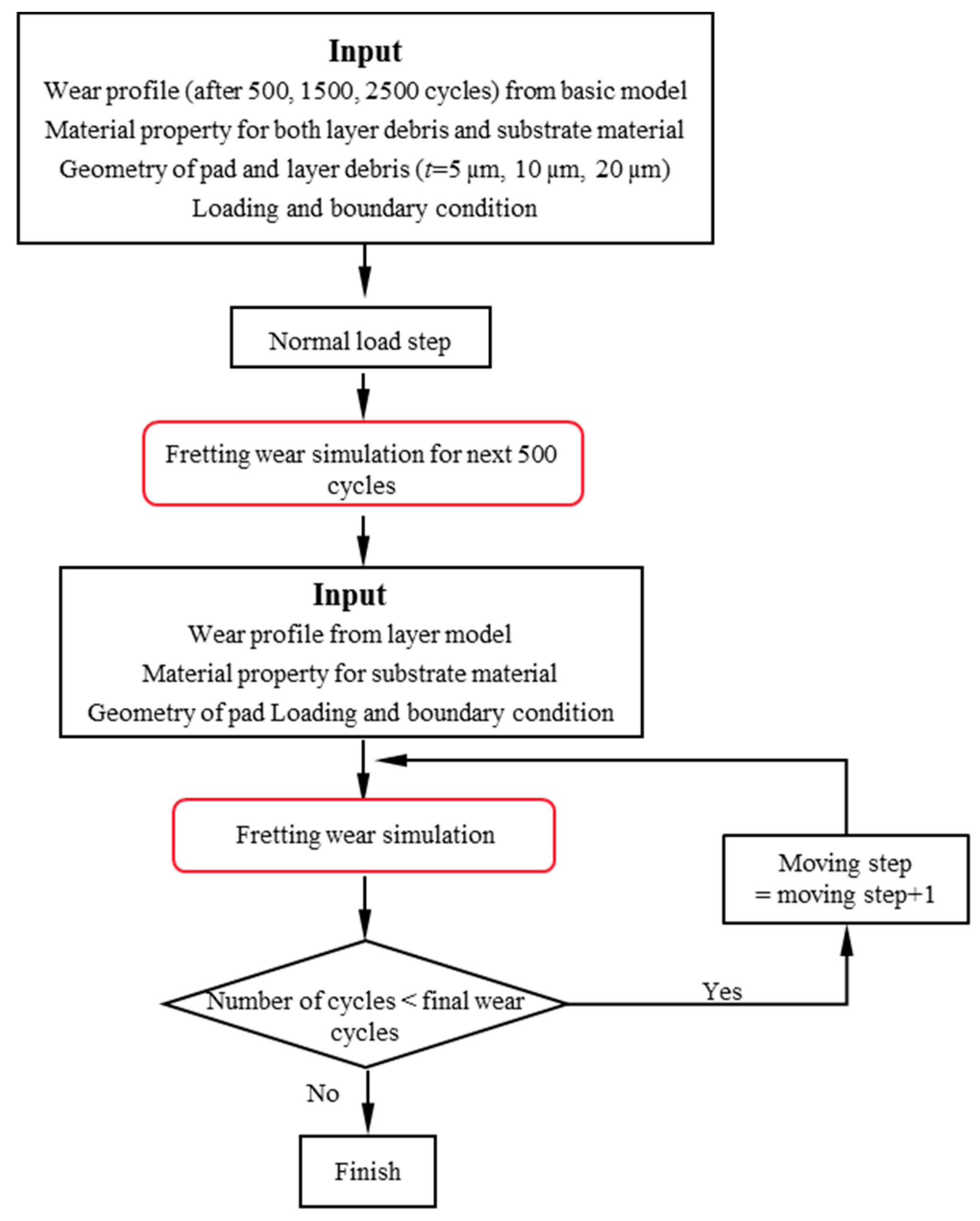 Materials 09 00597 g004