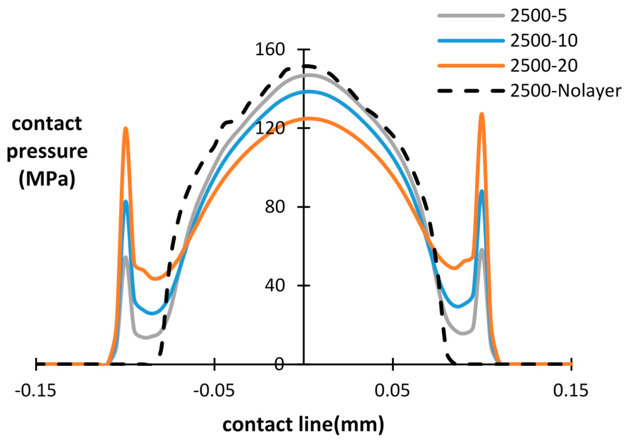 Materials 09 00597 g010