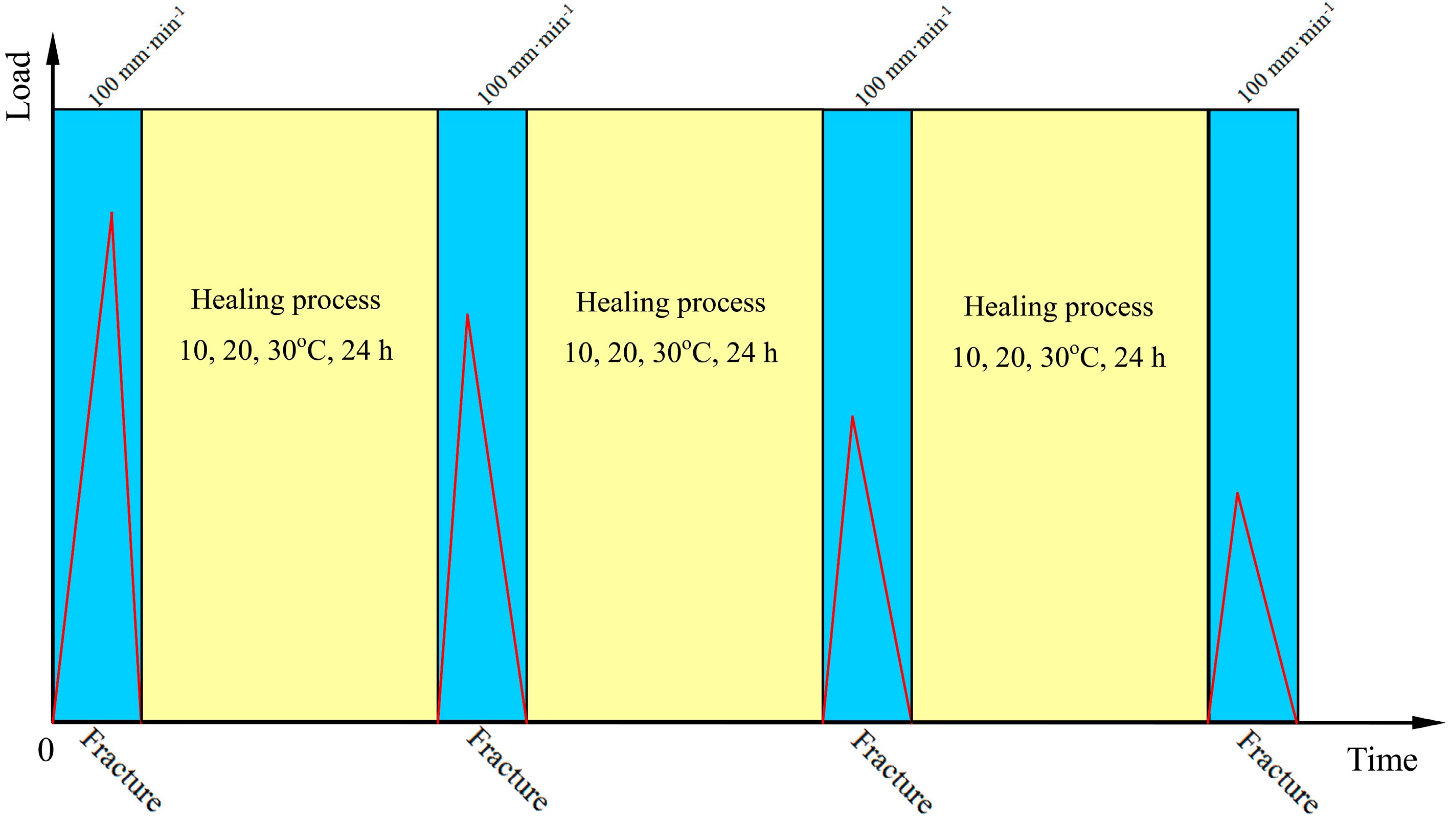 Materials 09 00600 g003