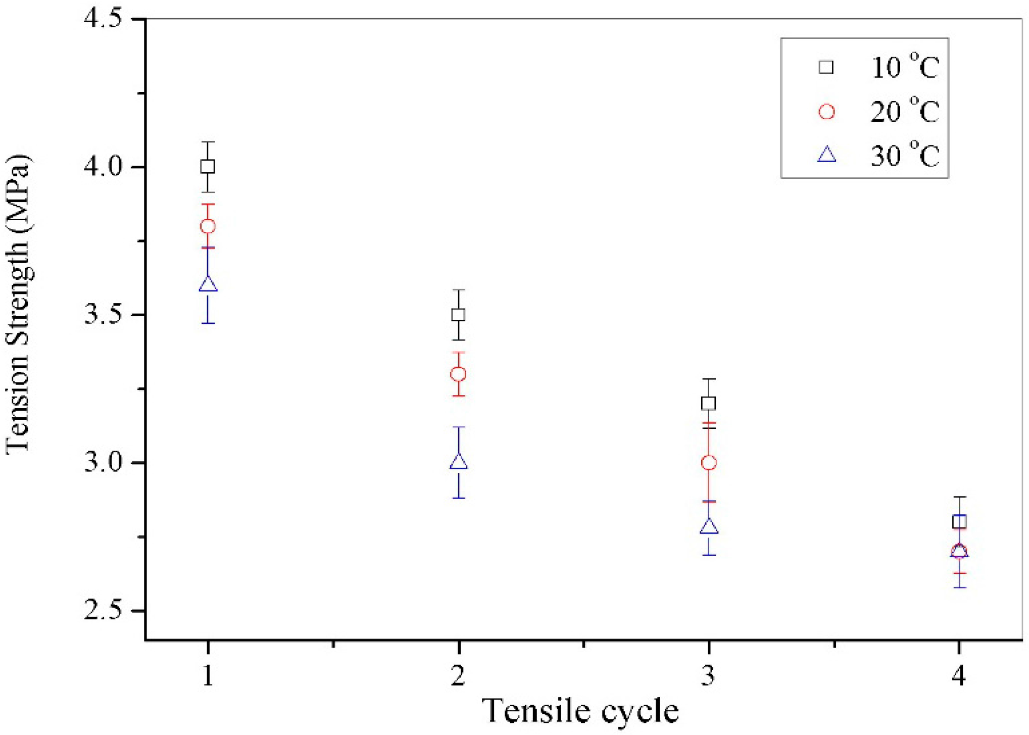 Materials 09 00600 g007