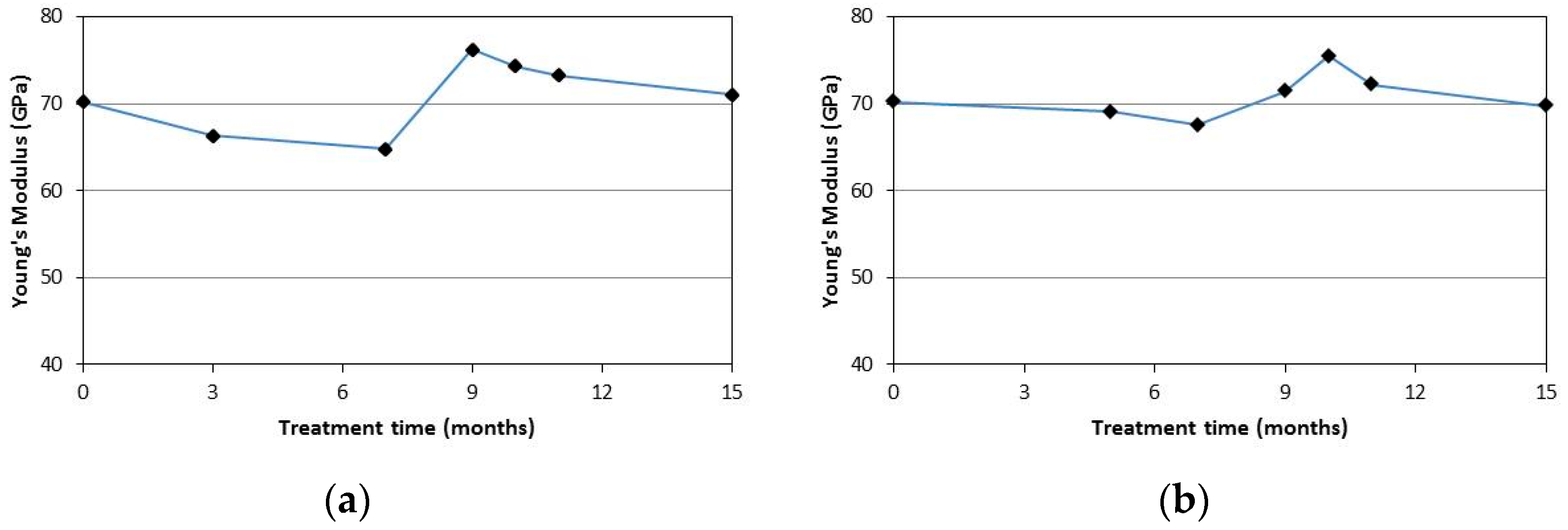 Materials 09 00603 g015
