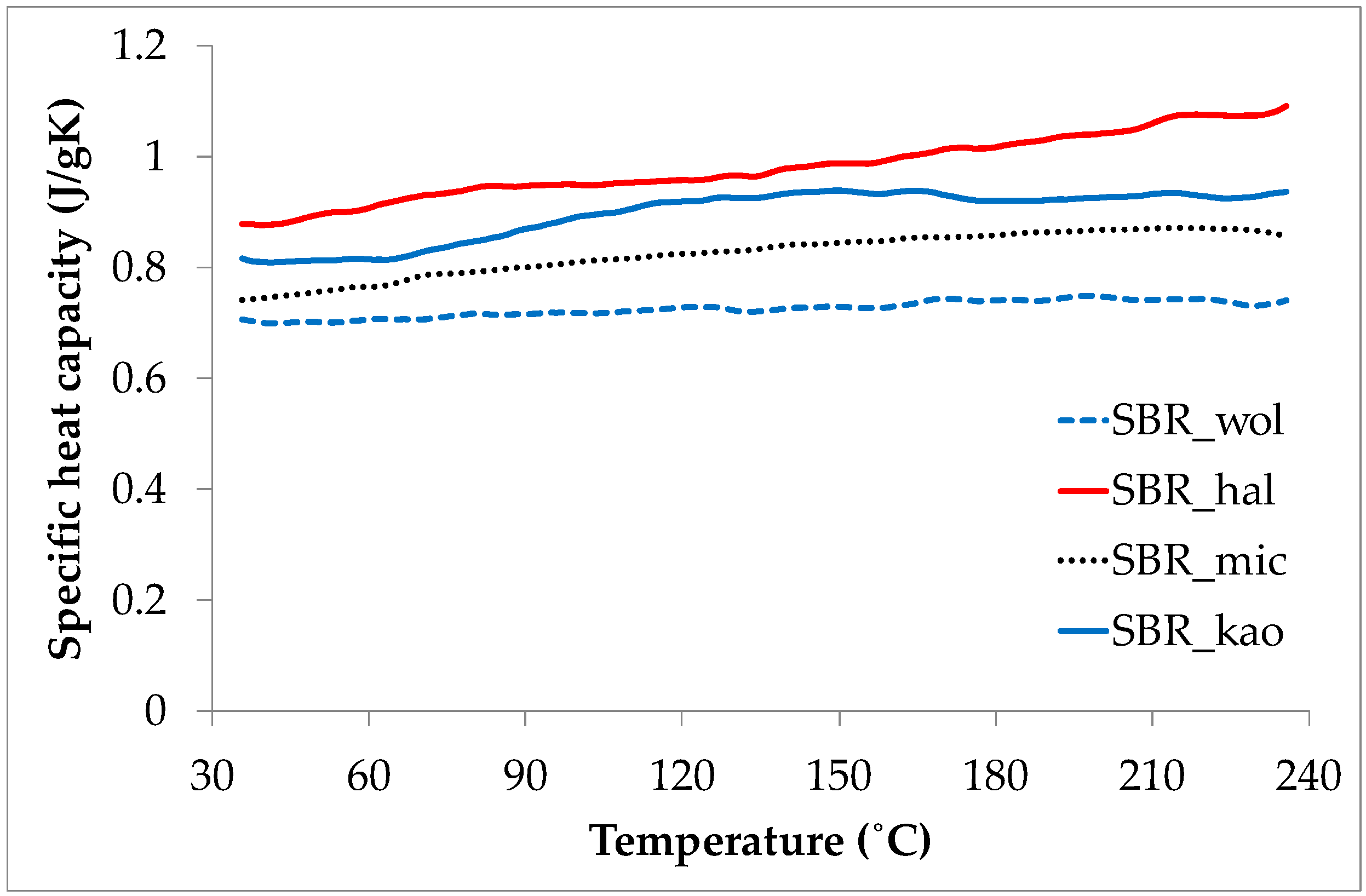 Materials 09 00604 g002