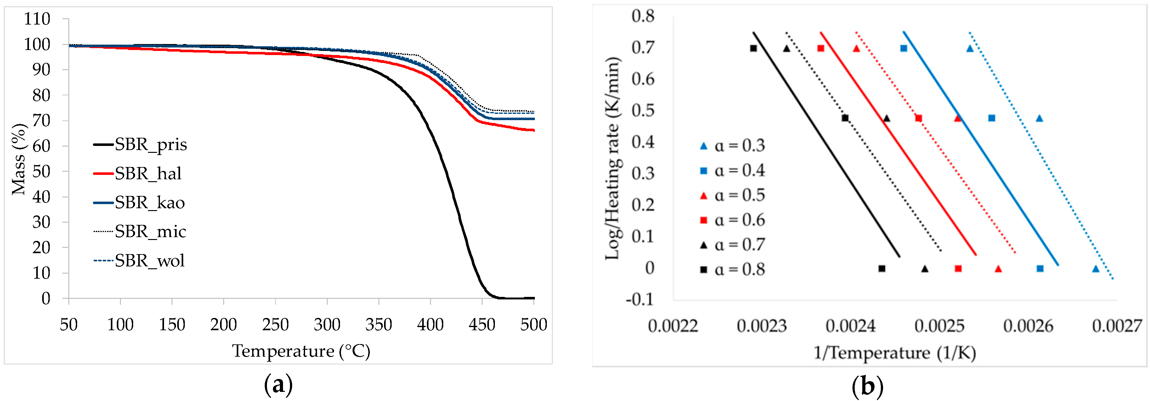 Materials 09 00604 g003a