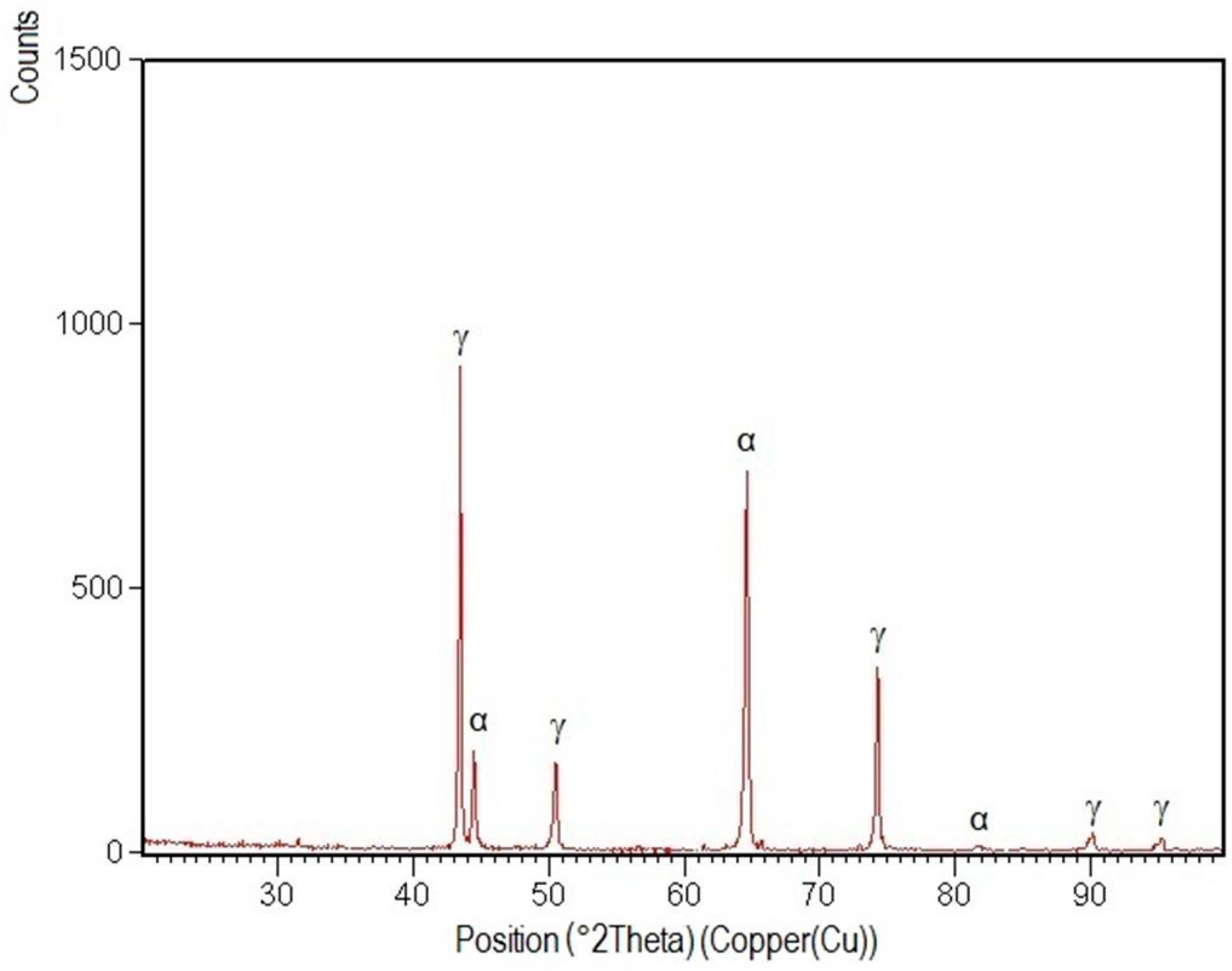 Materials 09 00606 g013