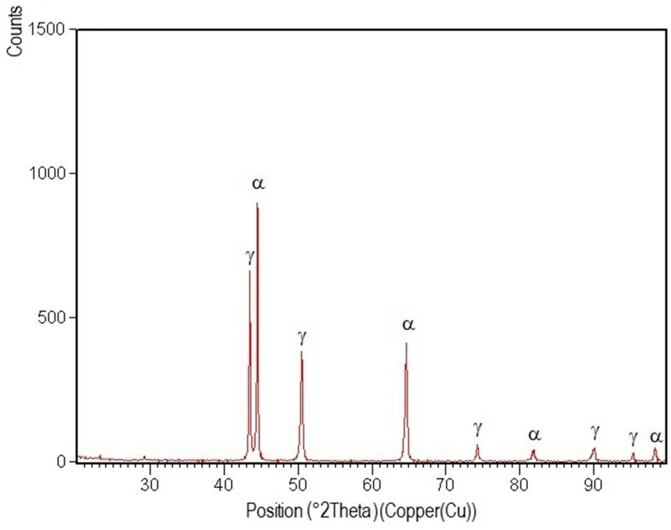 Materials 09 00606 g015