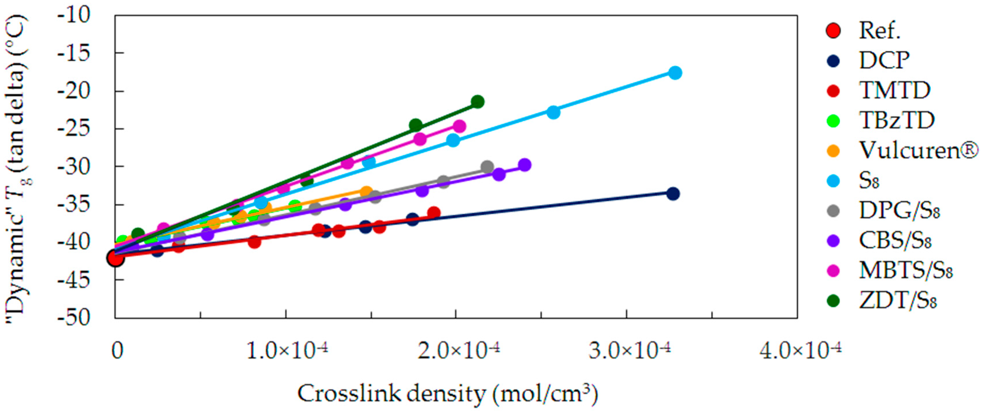 Materials 09 00607 g006