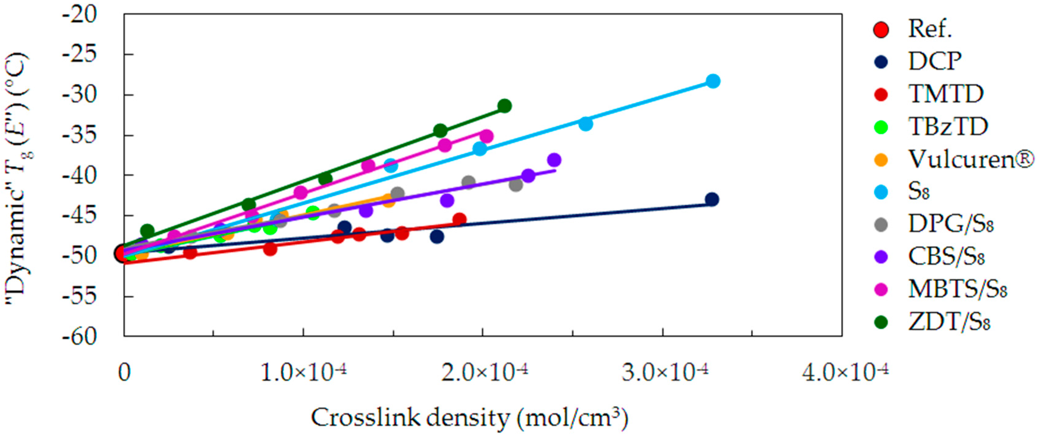 Materials 09 00607 g007