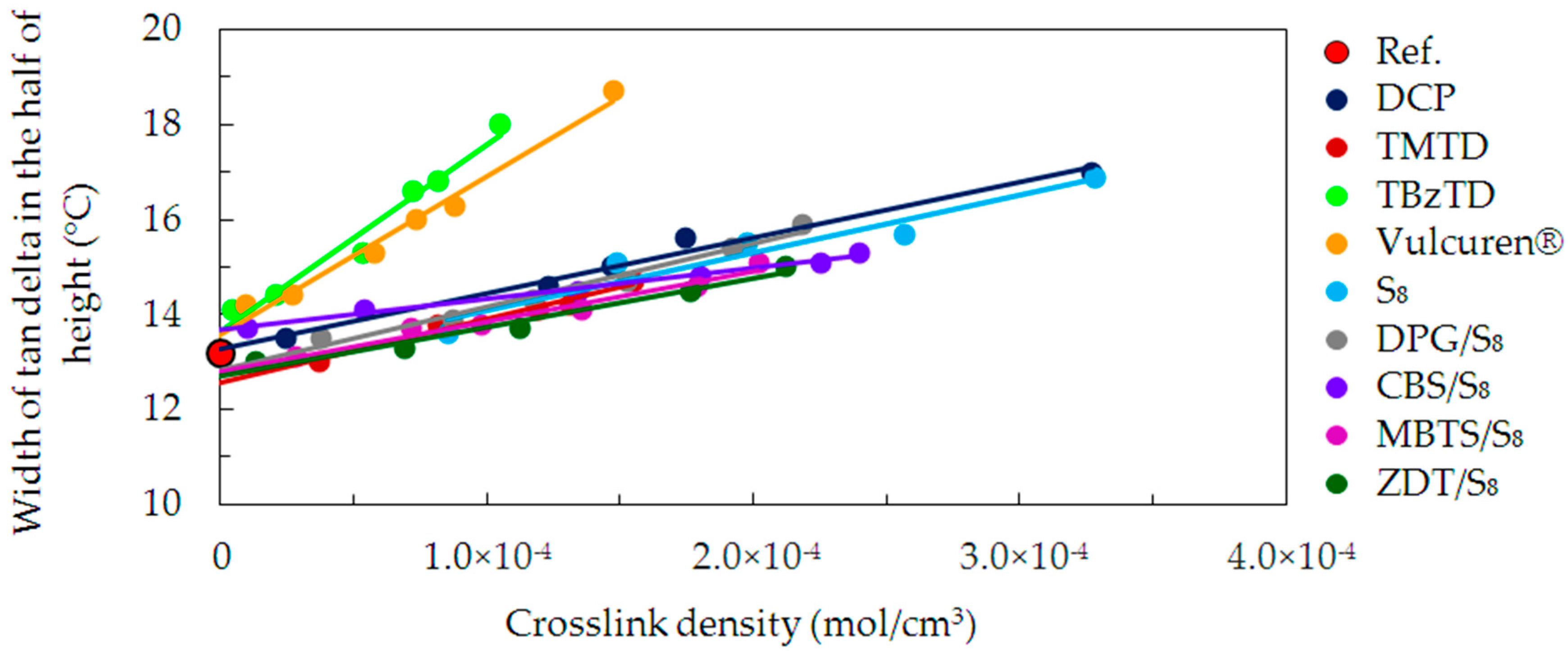 Materials 09 00607 g009