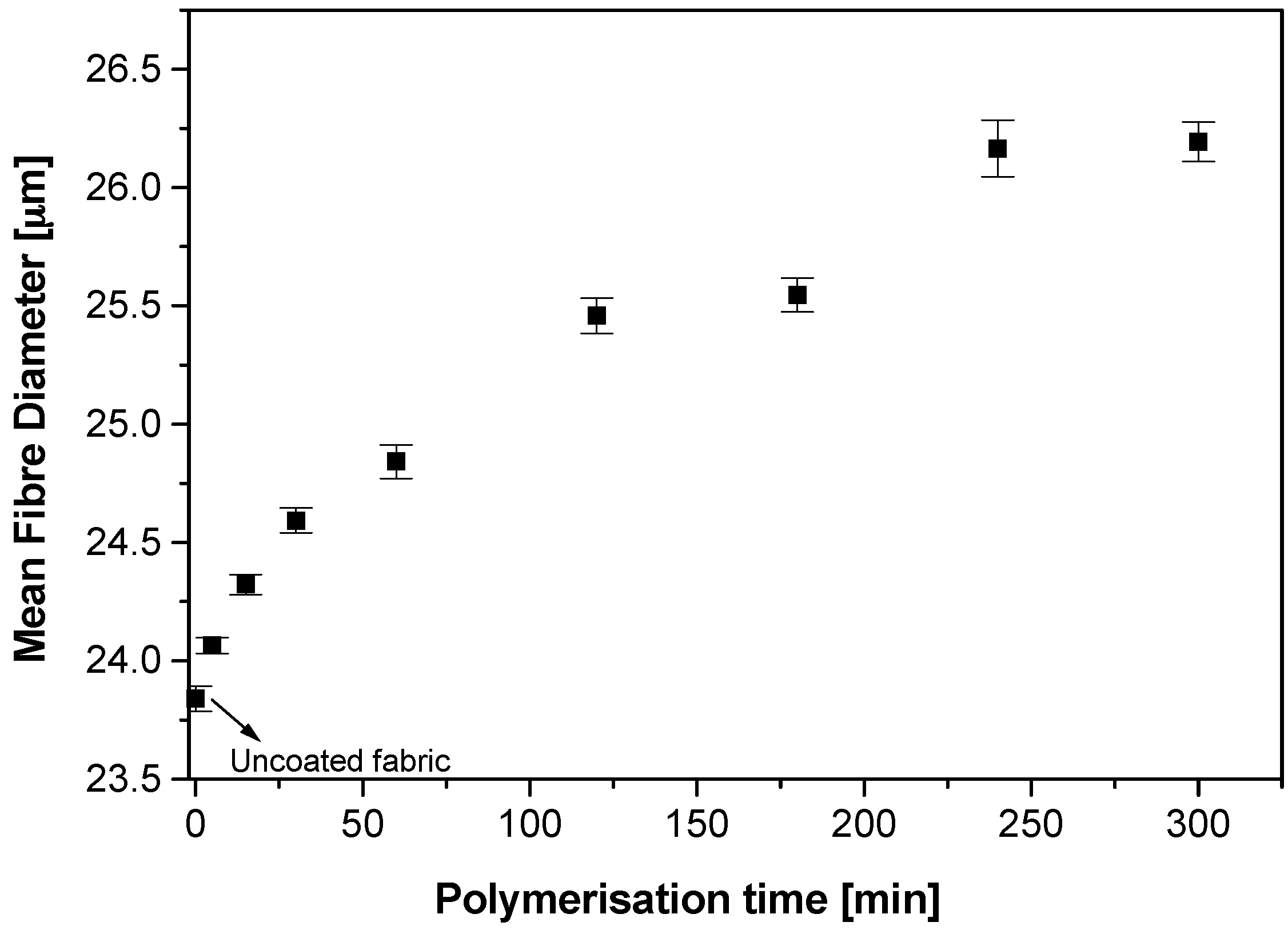 Materials 09 00609 g001