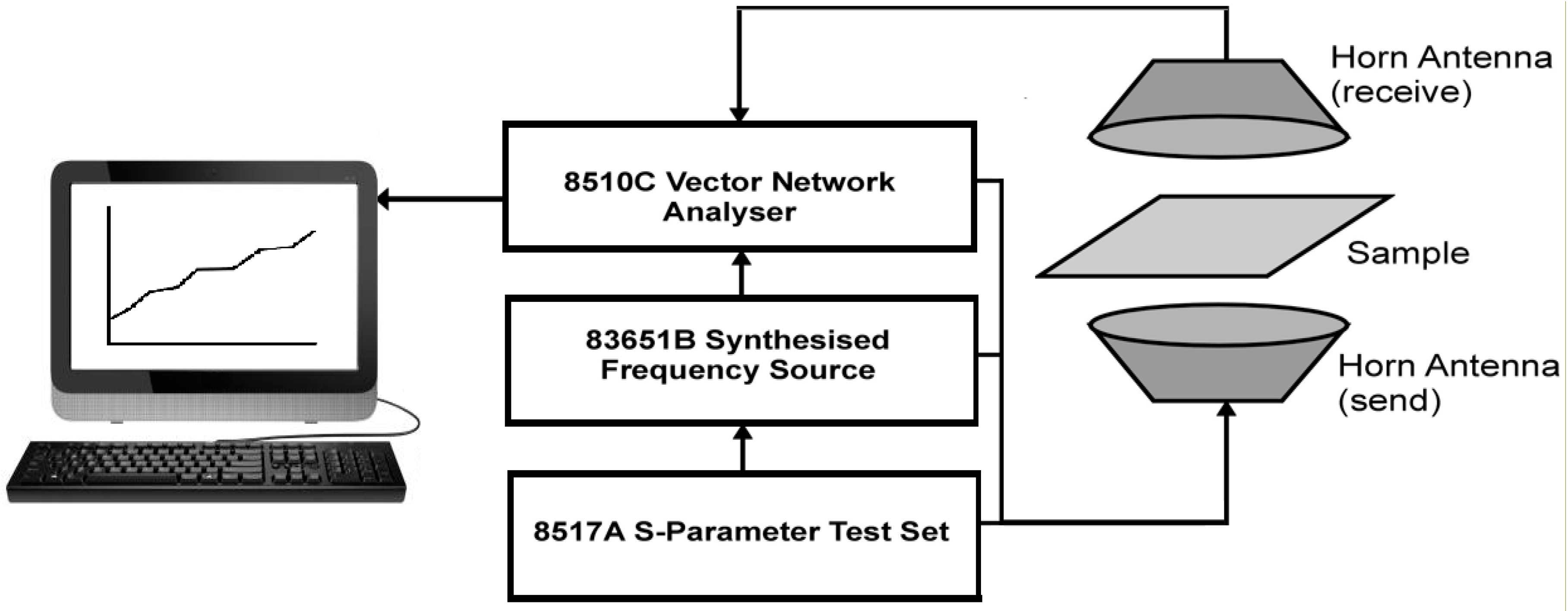 Materials 09 00609 g003