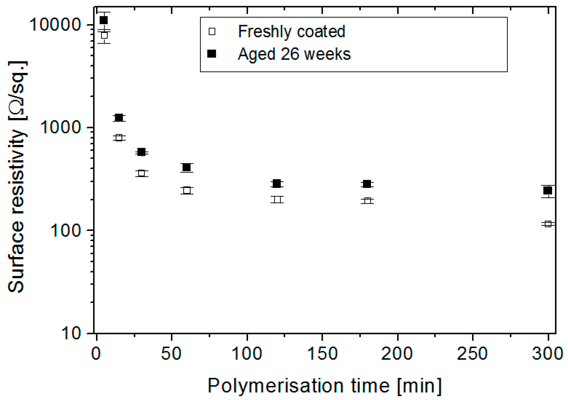 Materials 09 00609 g004