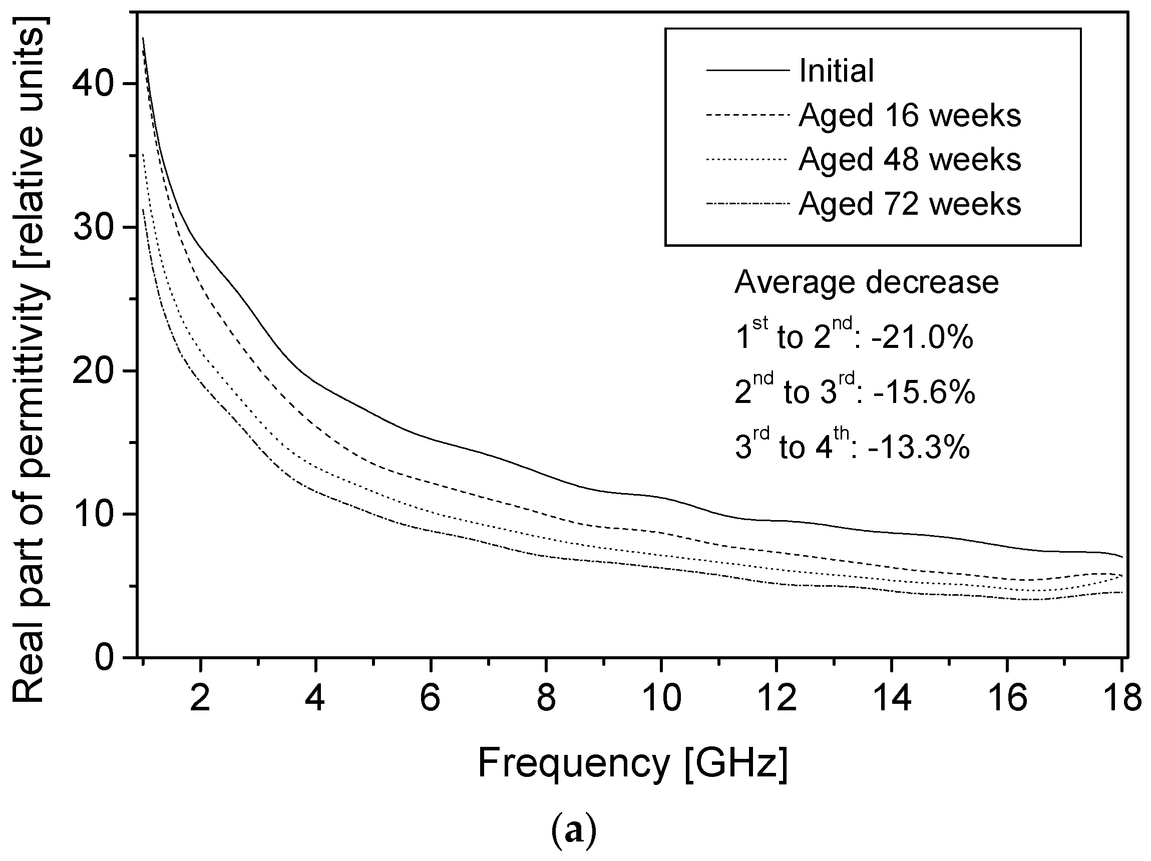 Materials 09 00609 g006a