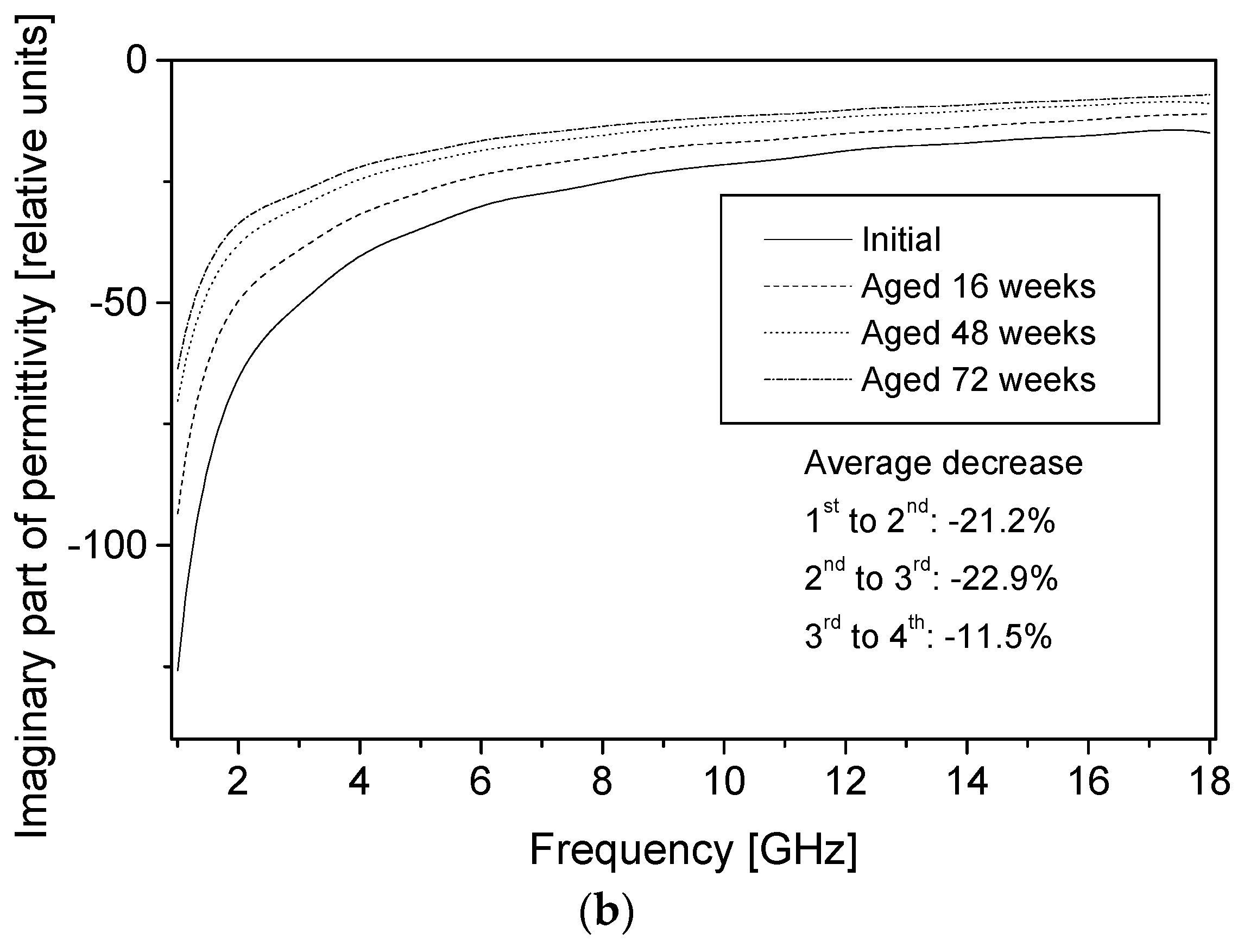 Materials 09 00609 g006b