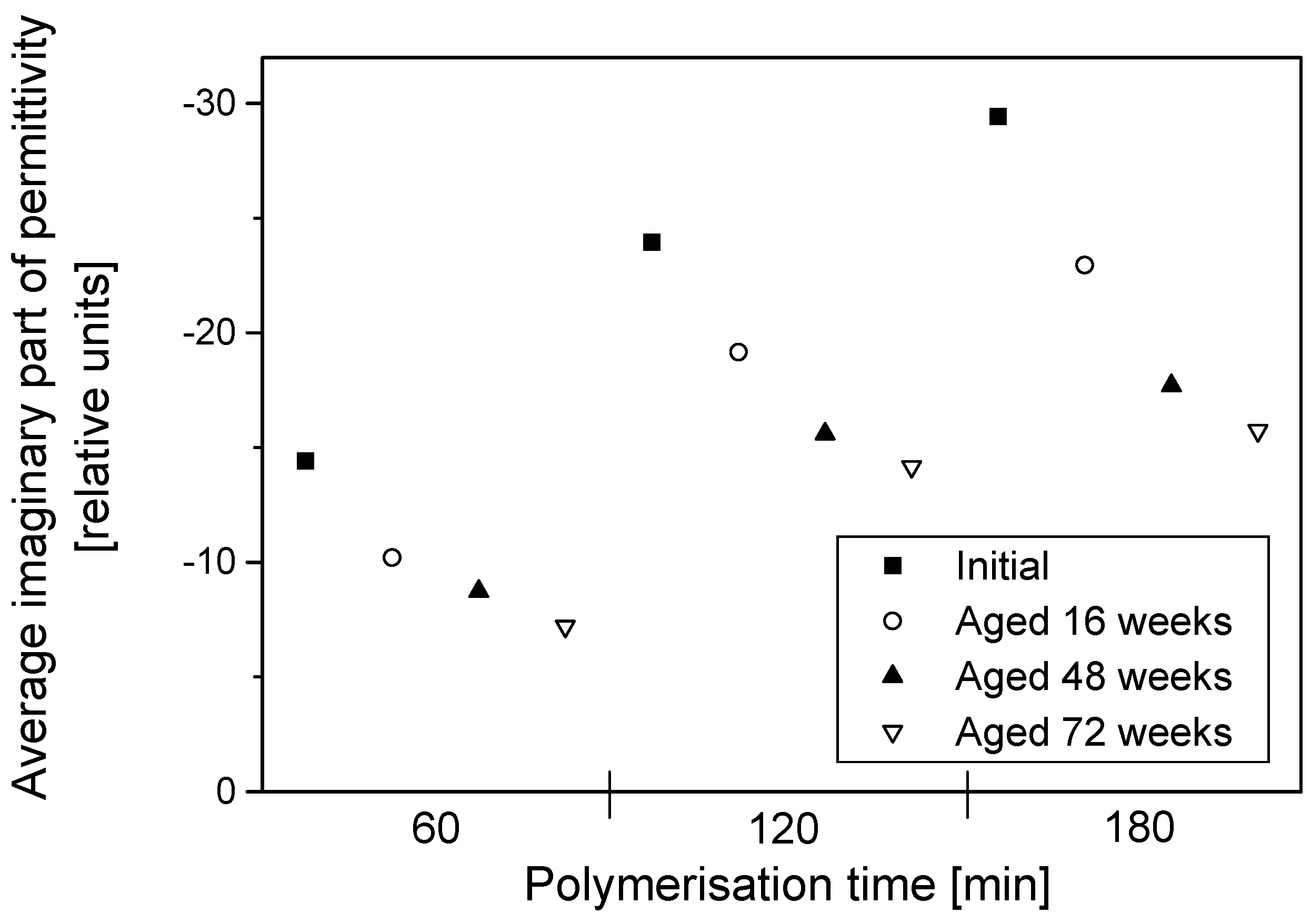 Materials 09 00609 g008