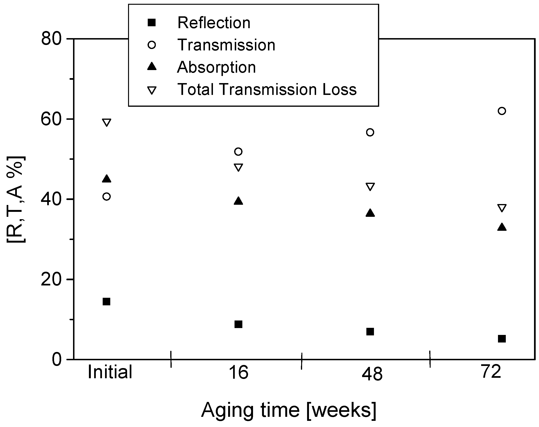 Materials 09 00609 g009