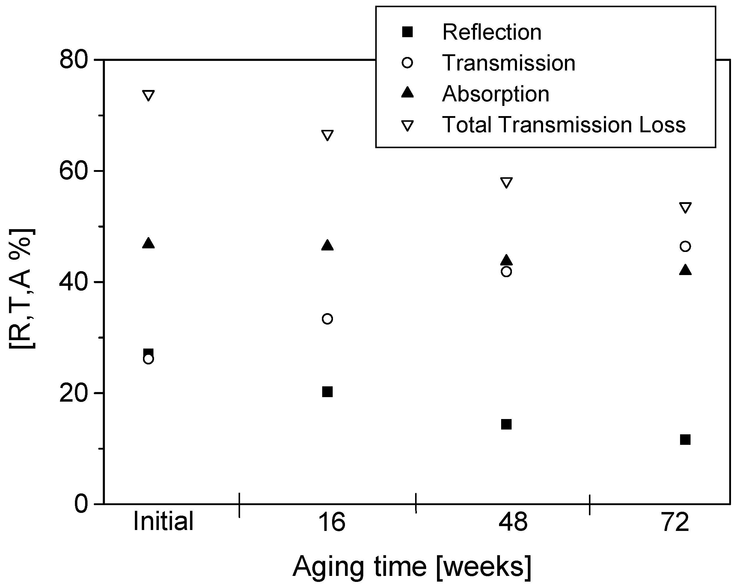 Materials 09 00609 g010
