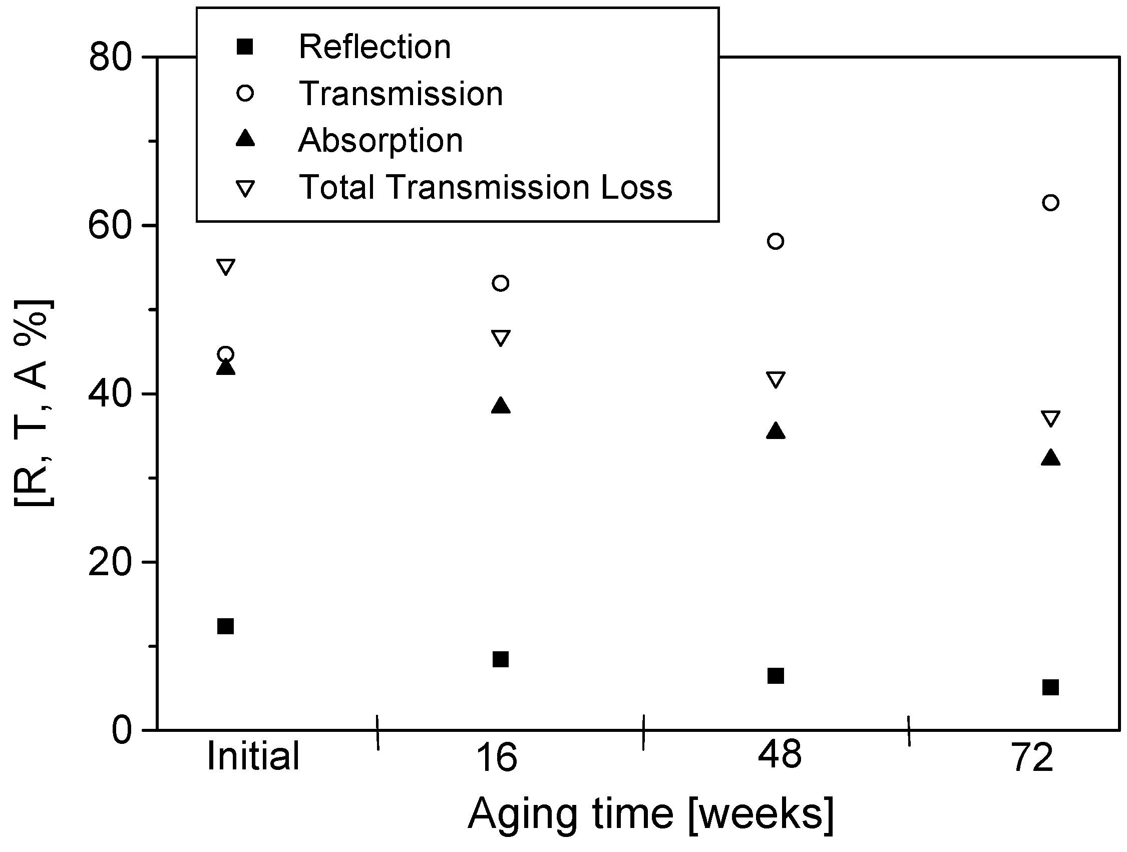 Materials 09 00609 g011