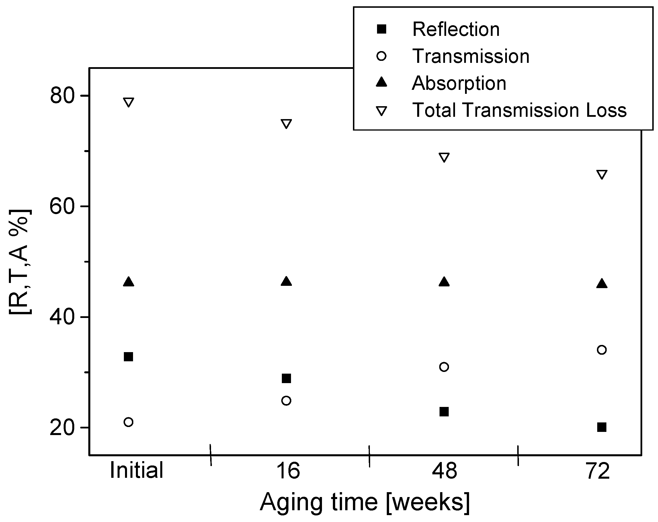 Materials 09 00609 g012