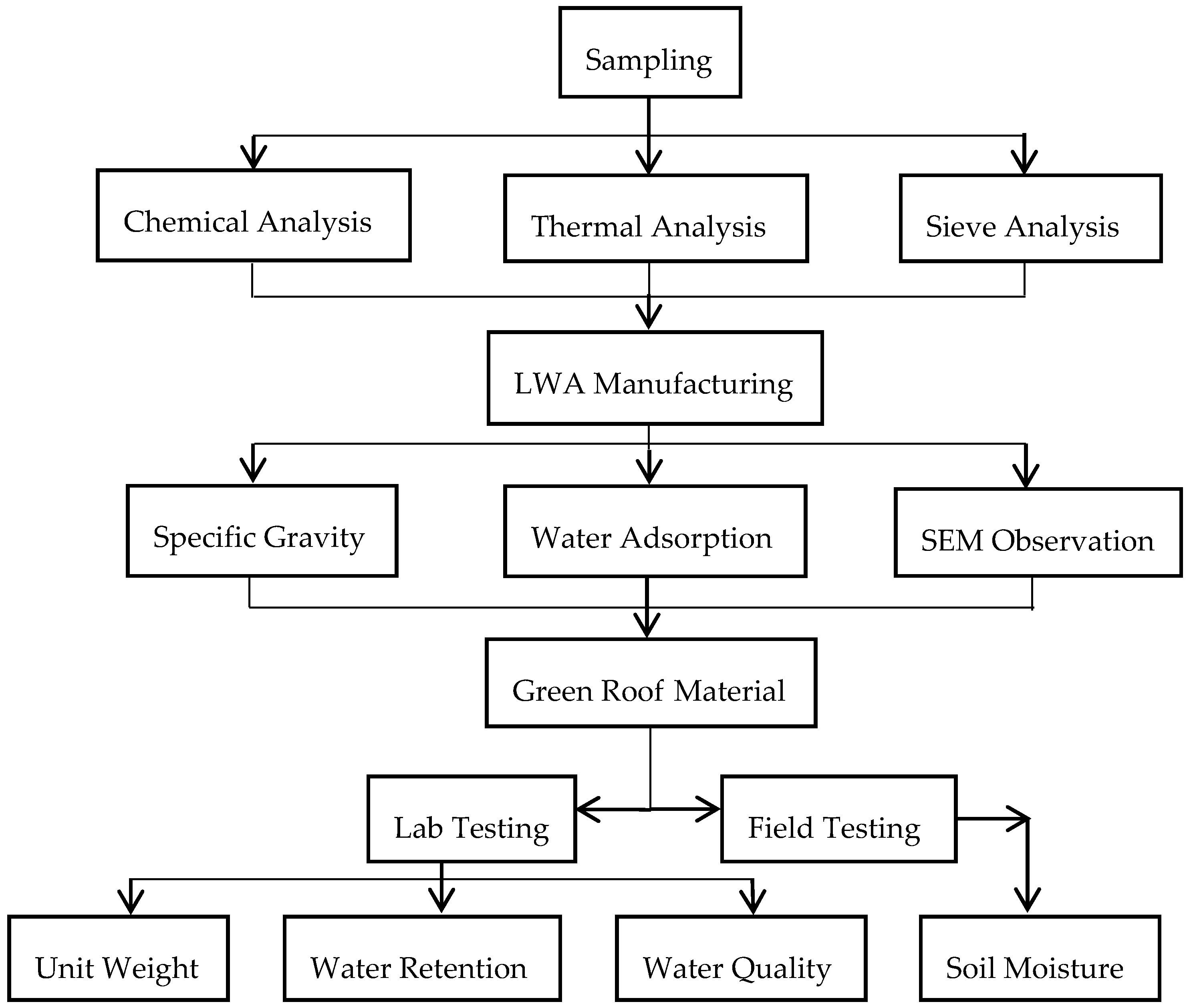 Materials 09 00611 g002
