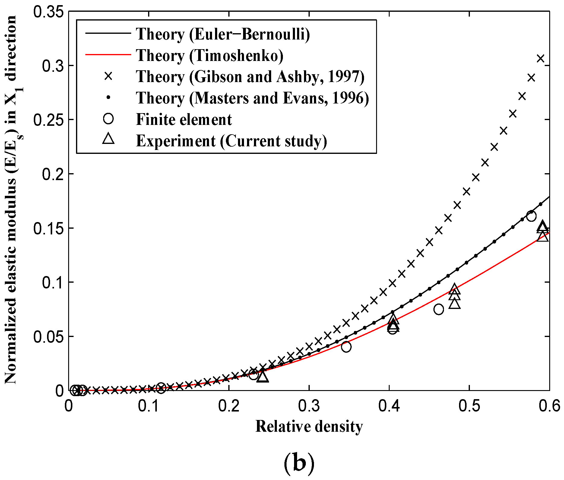 Materials 09 00613 g010b