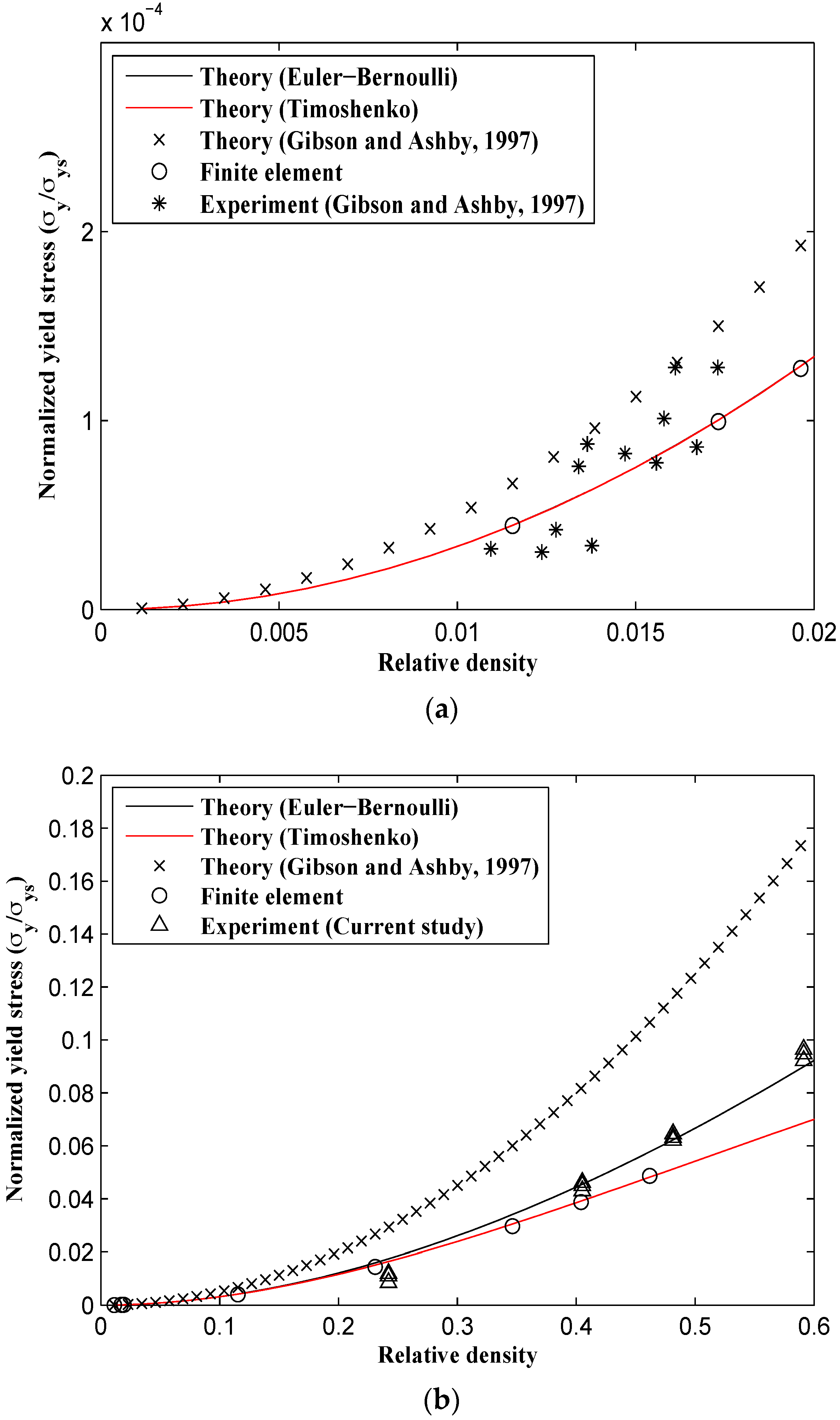 Materials 09 00613 g014