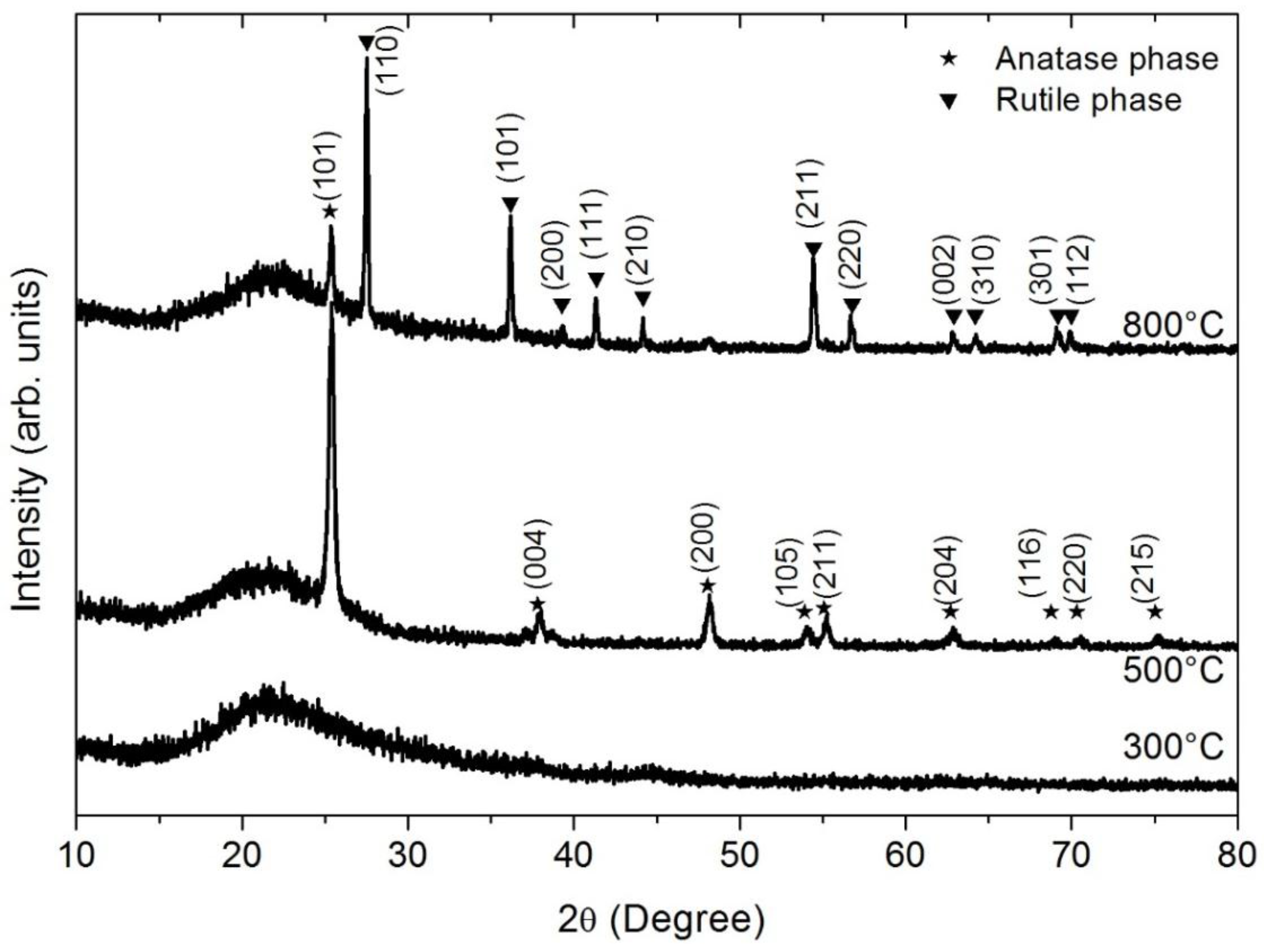 Materials 09 00619 g005