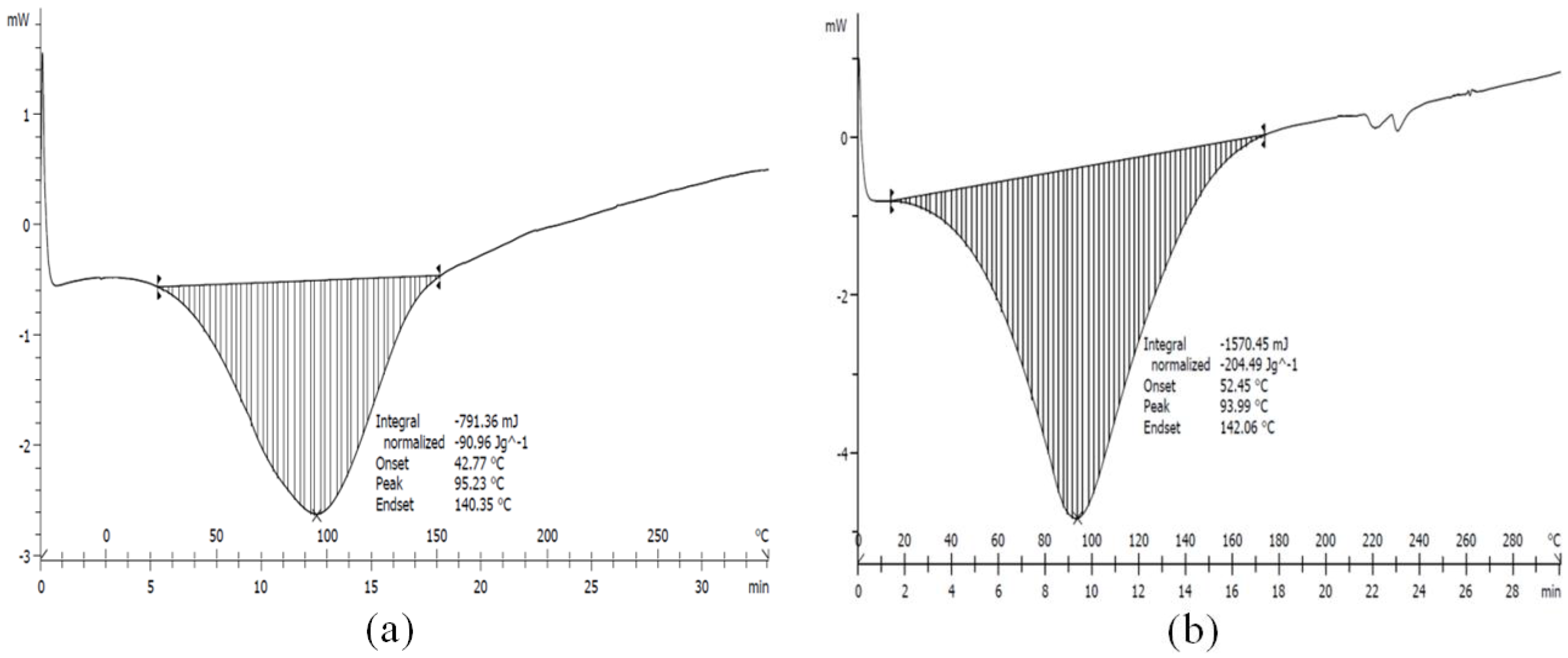 Materials 09 00620 g008a