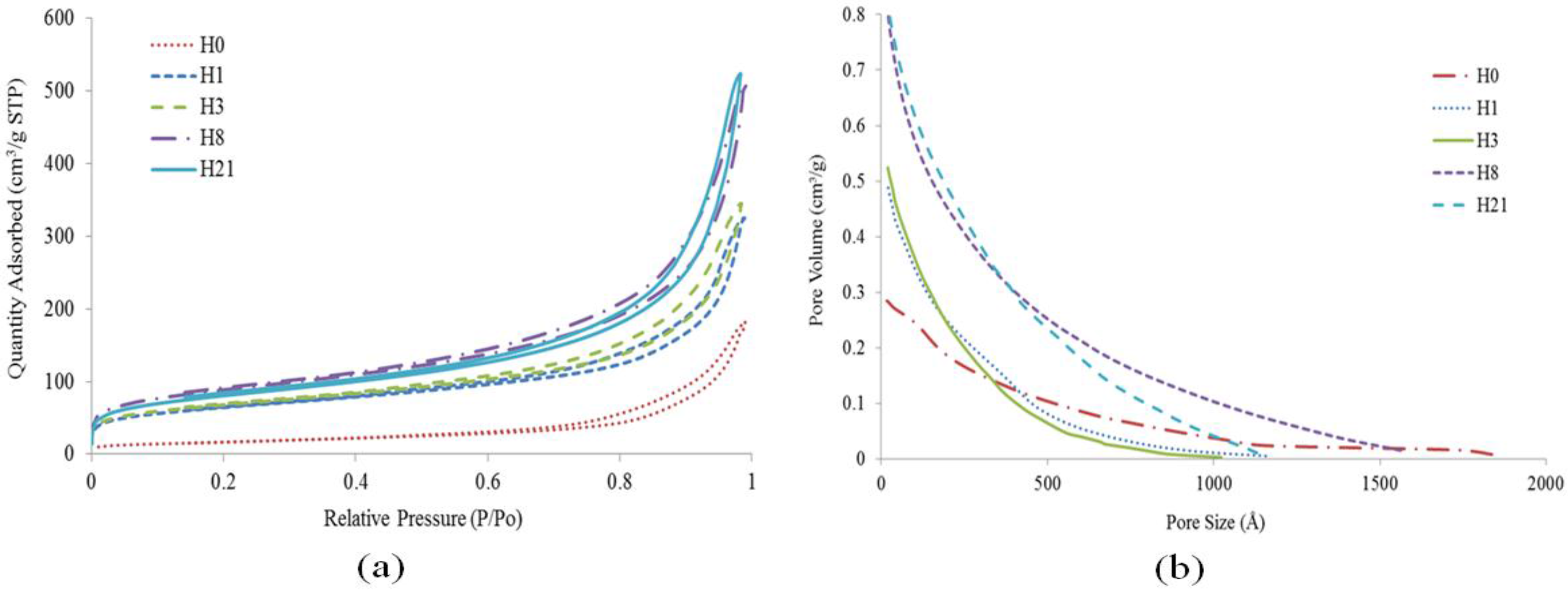 Materials 09 00620 g009