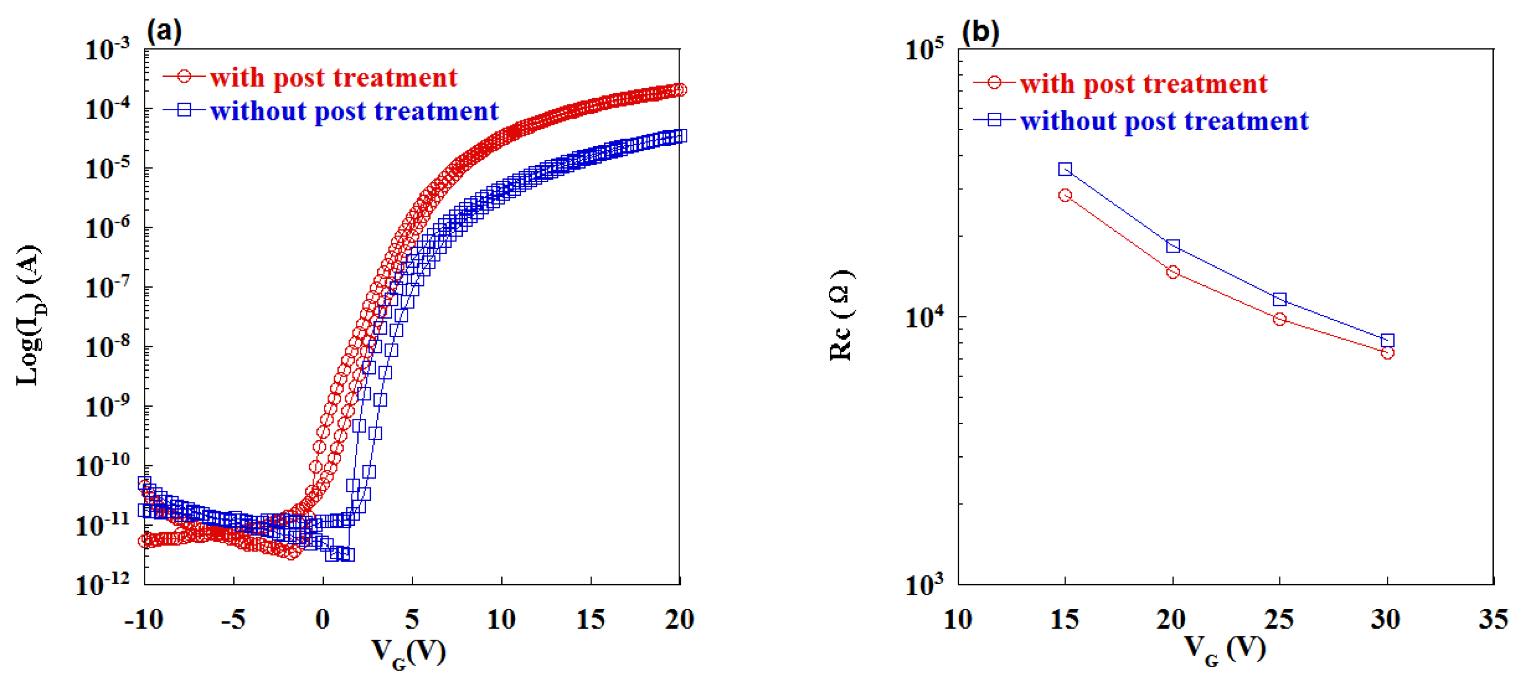 Materials 09 00623 g003