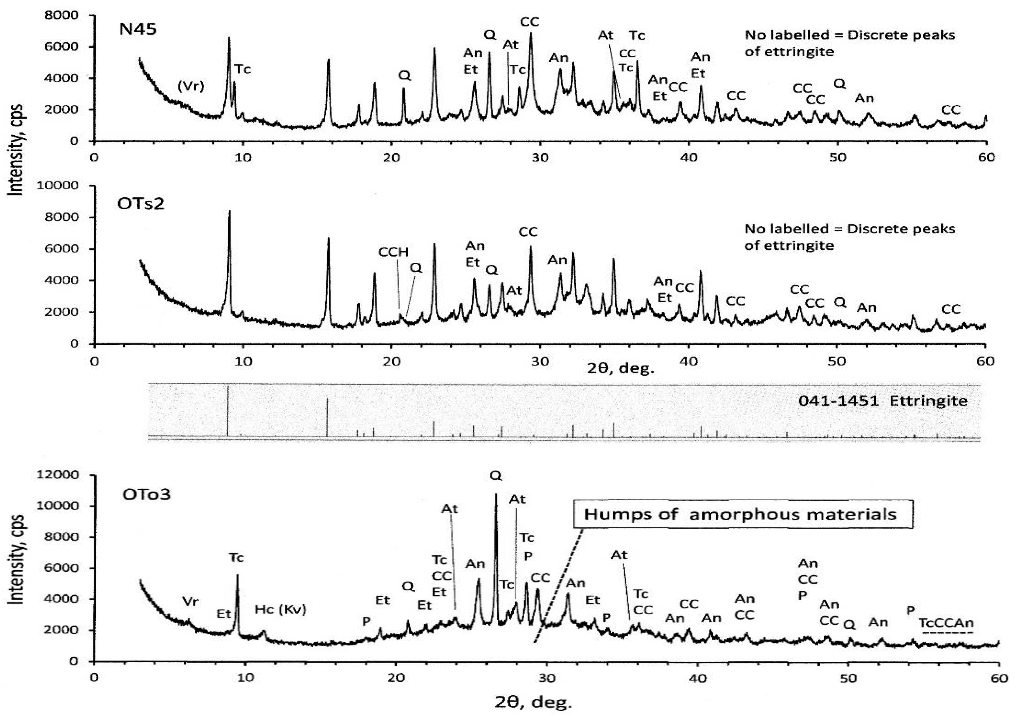 Materials 09 00633 g003