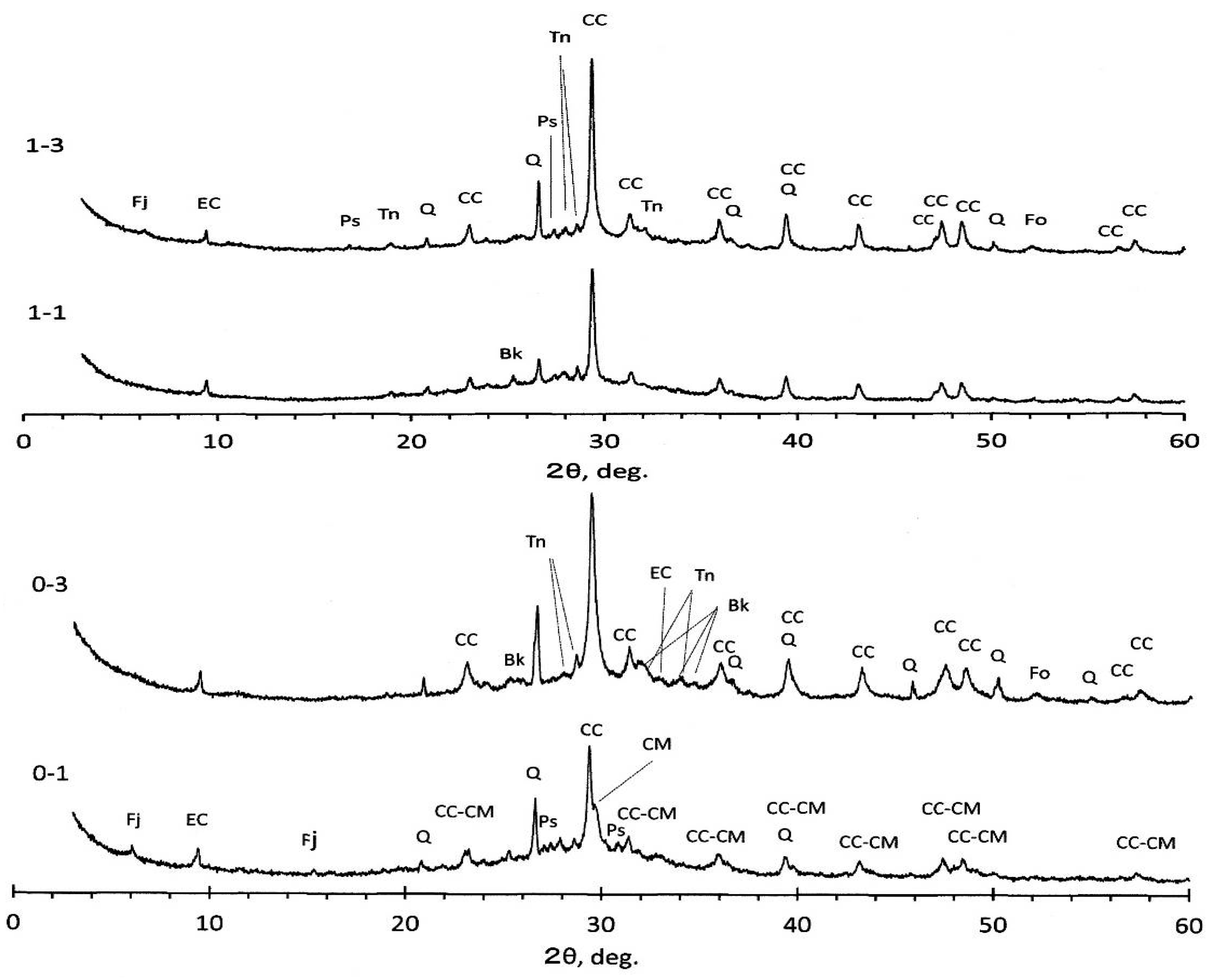 Materials 09 00633 g005