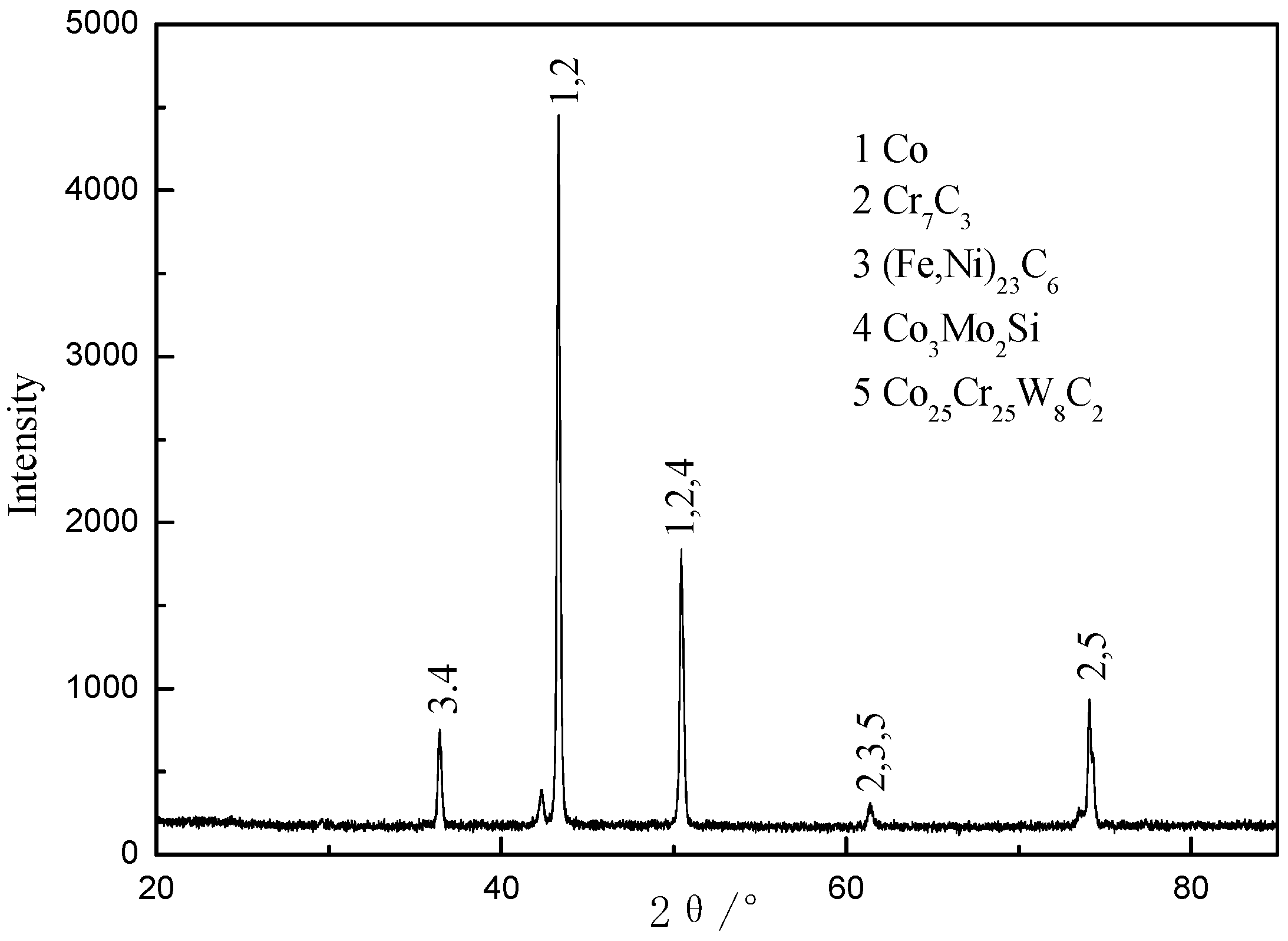Materials 09 00634 g008