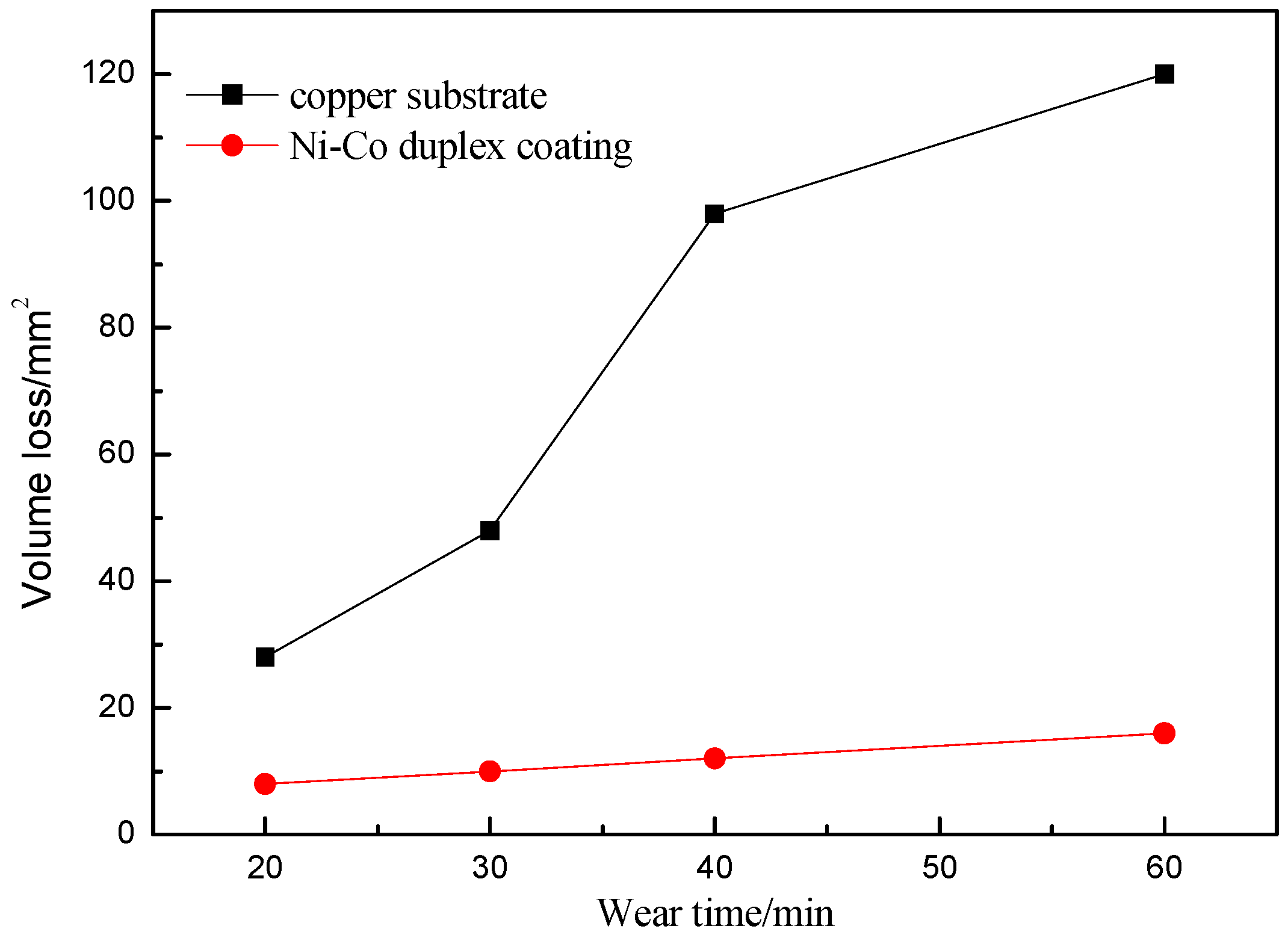 Materials 09 00634 g010
