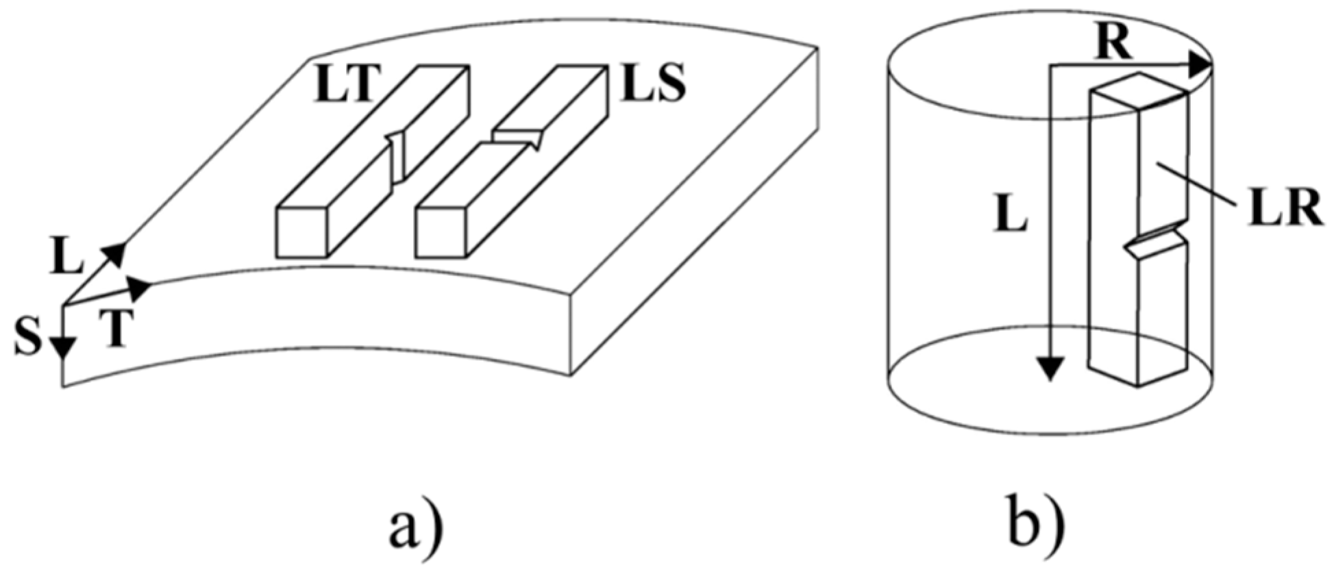 Materials 09 00637 g003
