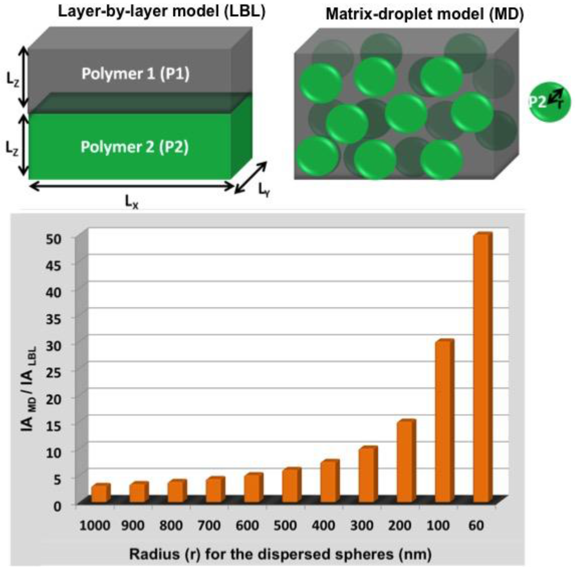 Materials 09 00643 g005