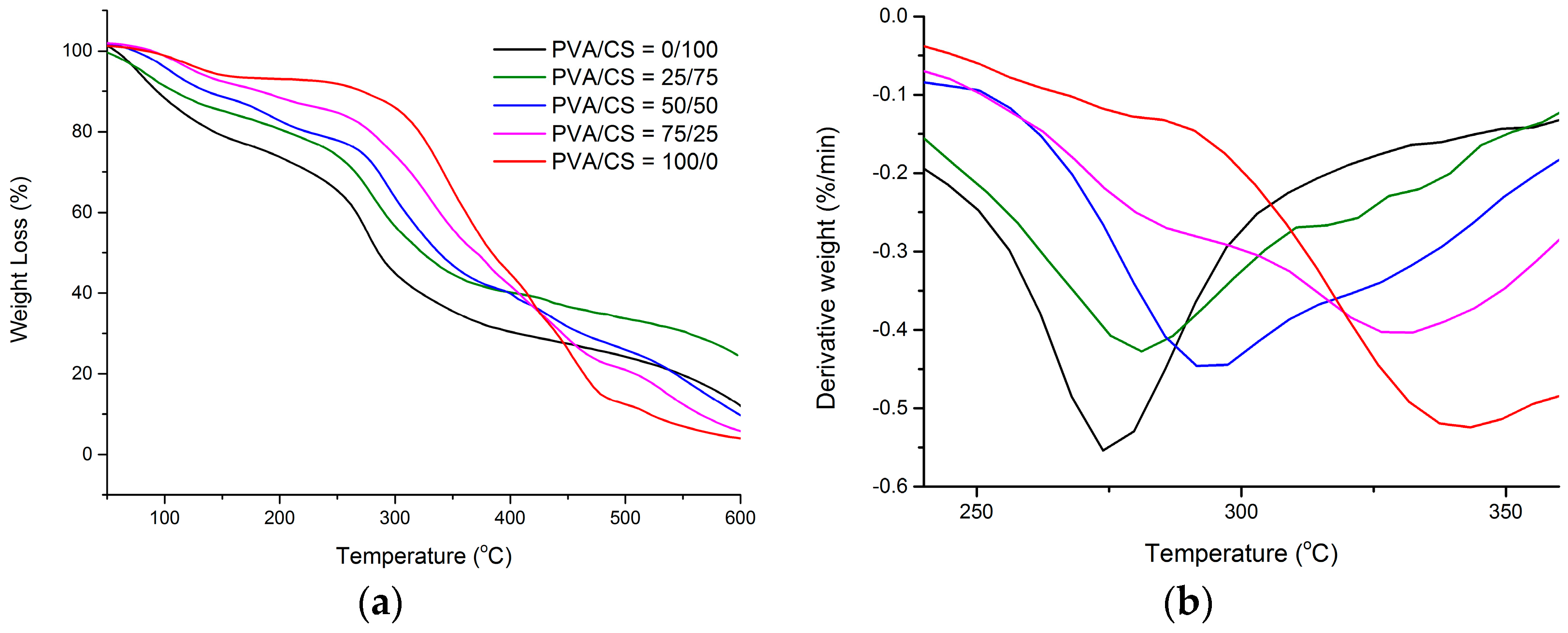 Materials 09 00644 g003