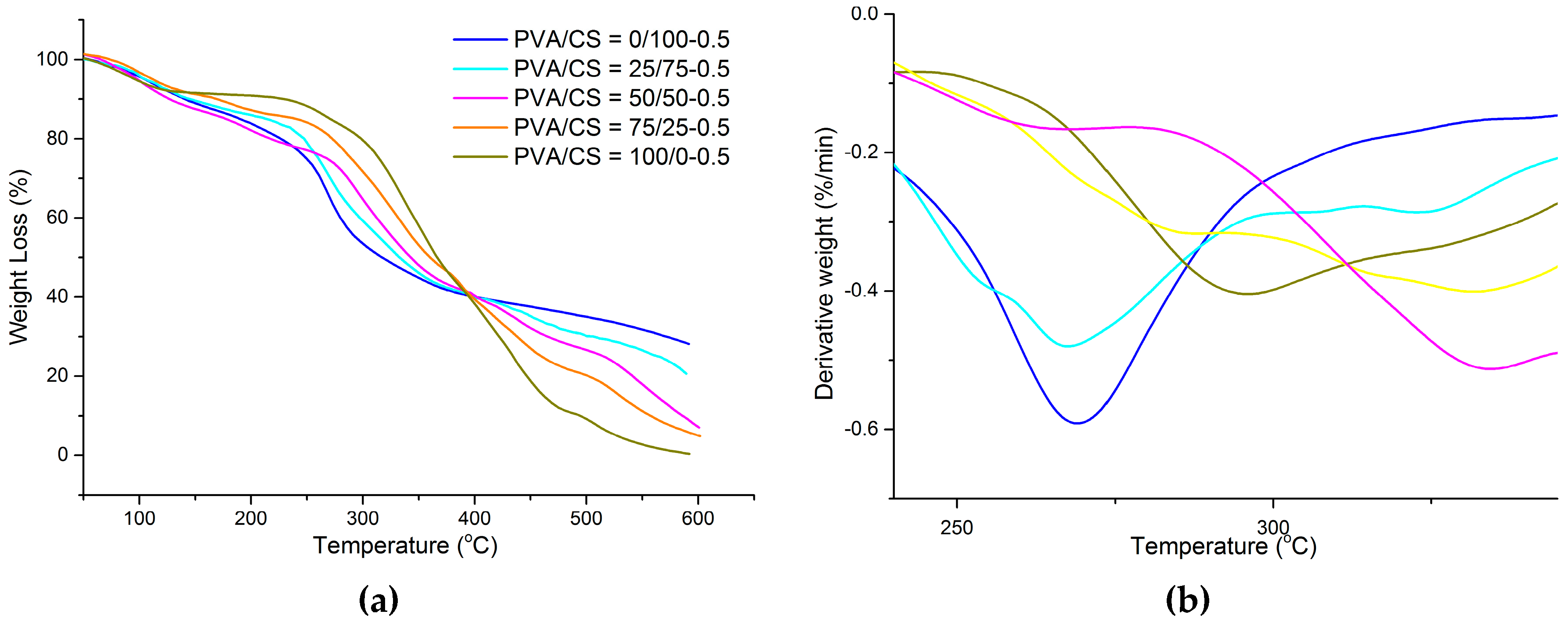 Materials 09 00644 g004