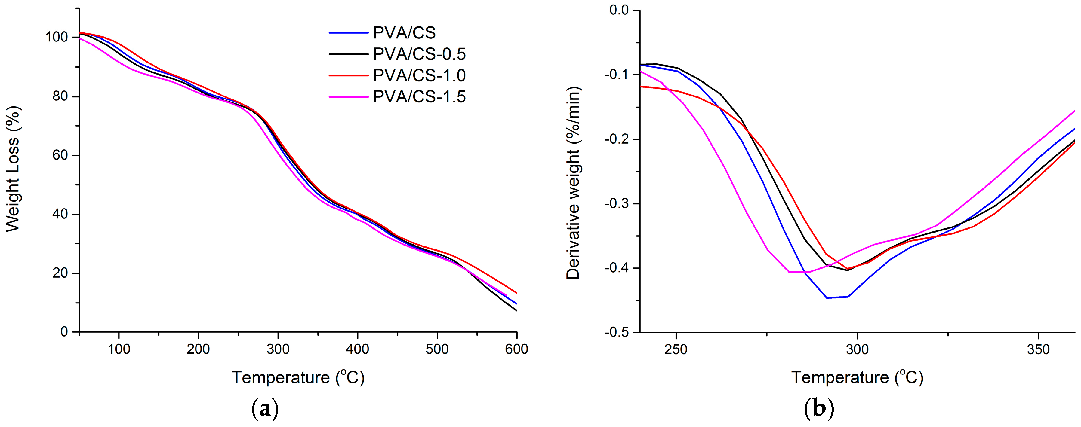 Materials 09 00644 g005